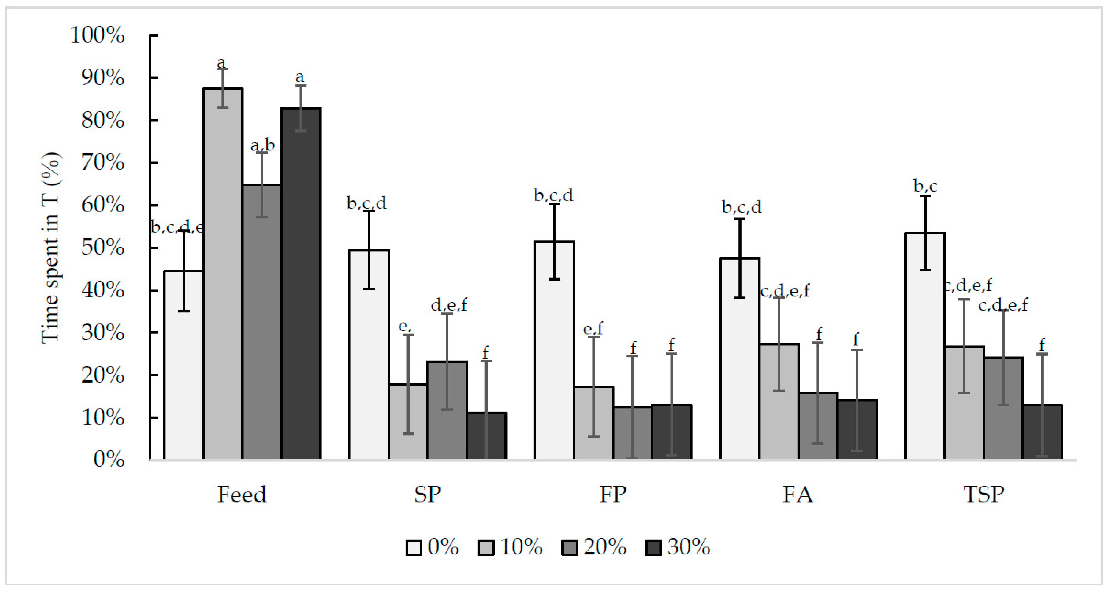 Animals 10 01039 g006