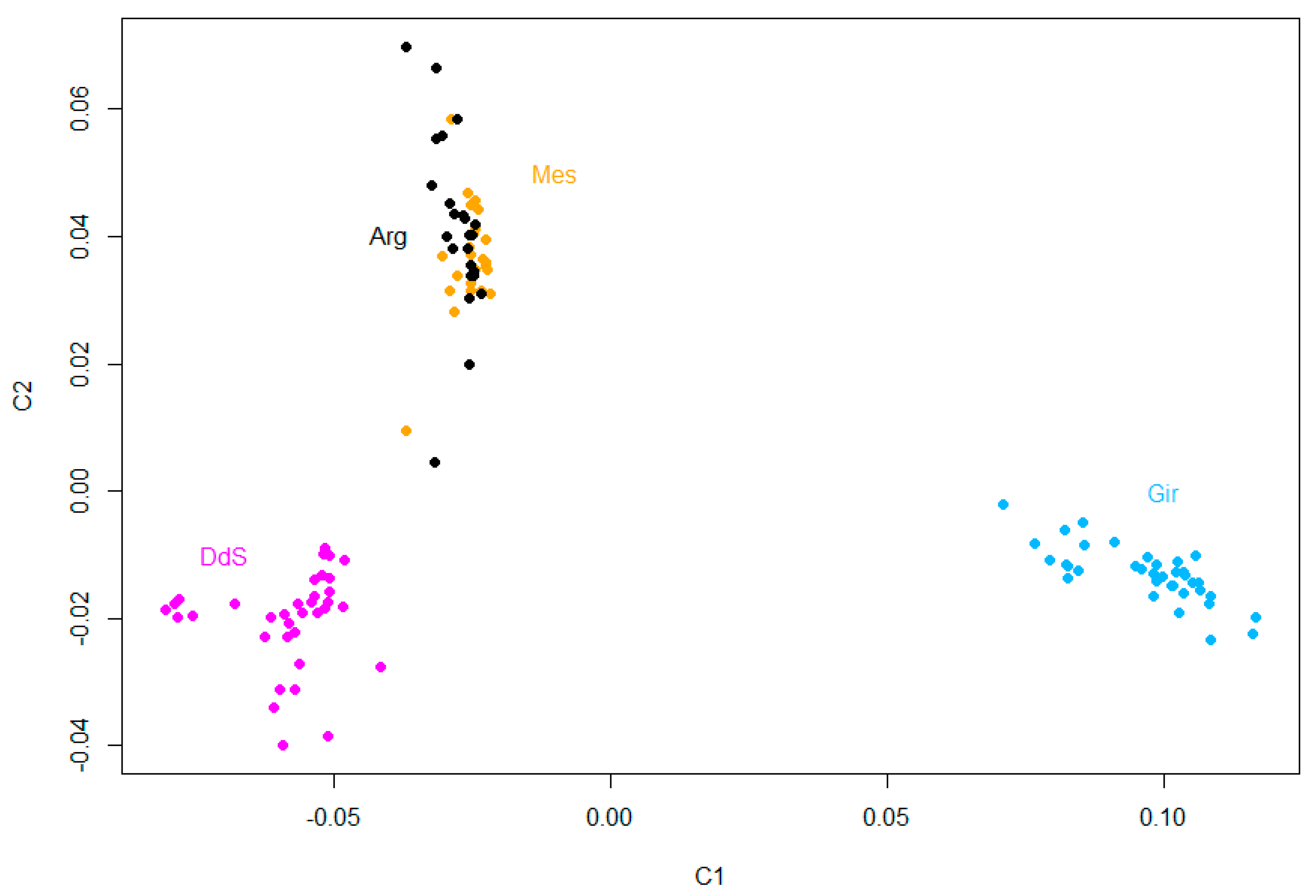Animals 10 01040 g001