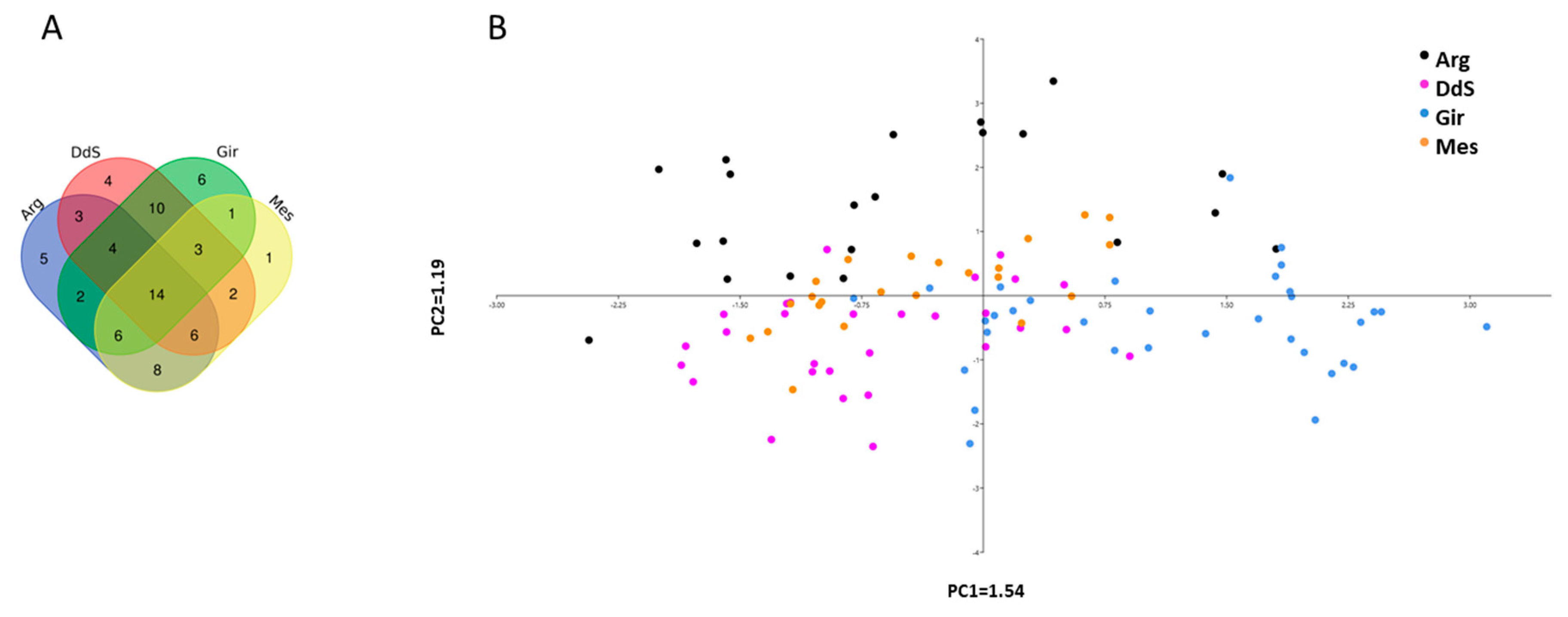 Animals 10 01040 g003