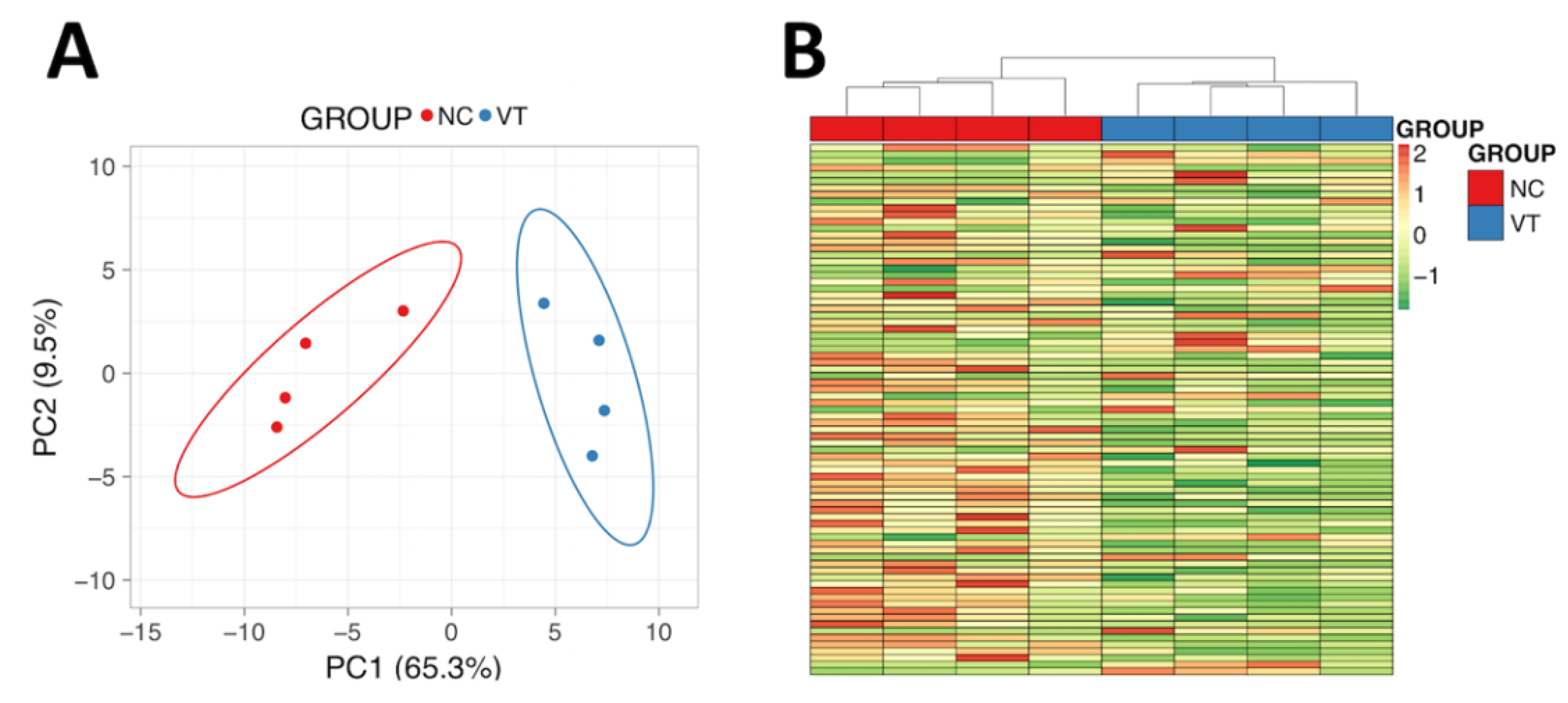 Animals 10 01043 g003 Animals 10 01043 g003