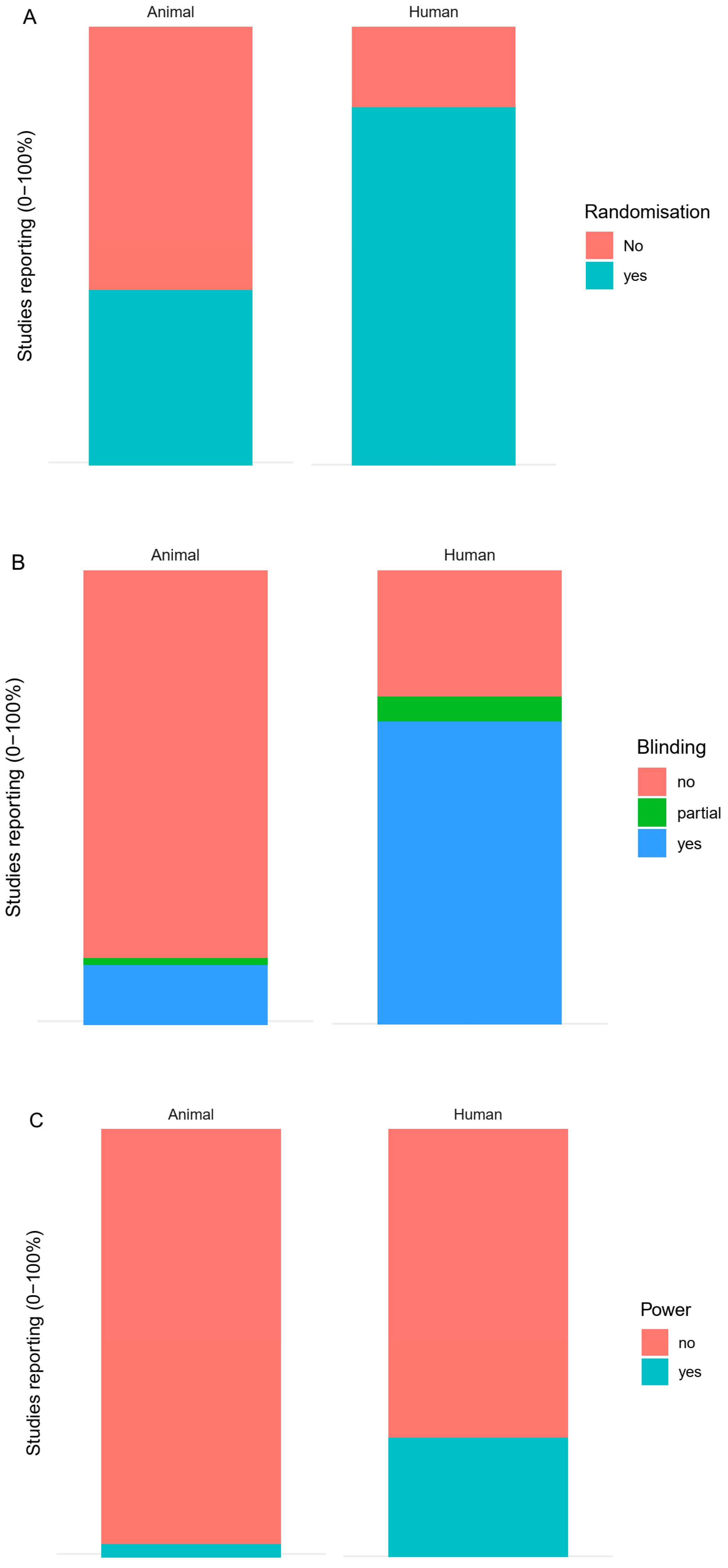 Animals 10 01047 g007