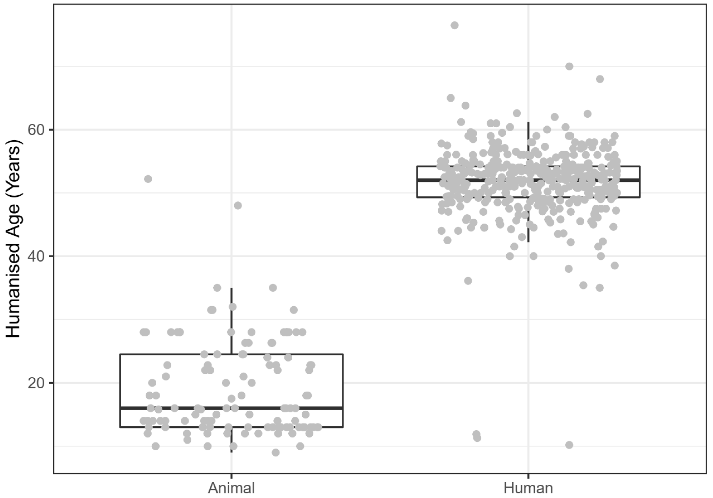 Animals 10 01047 g010
