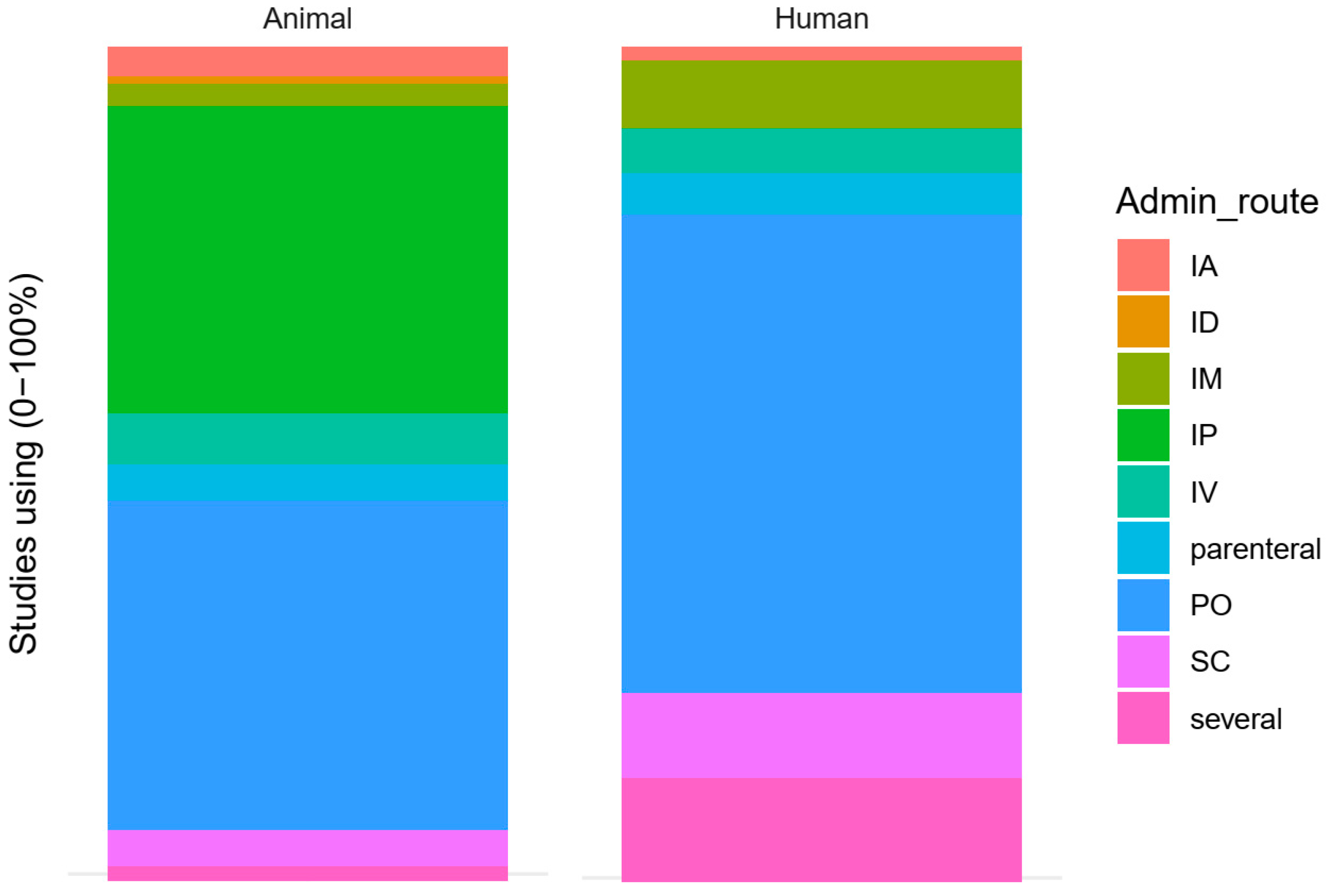Animals 10 01047 g012