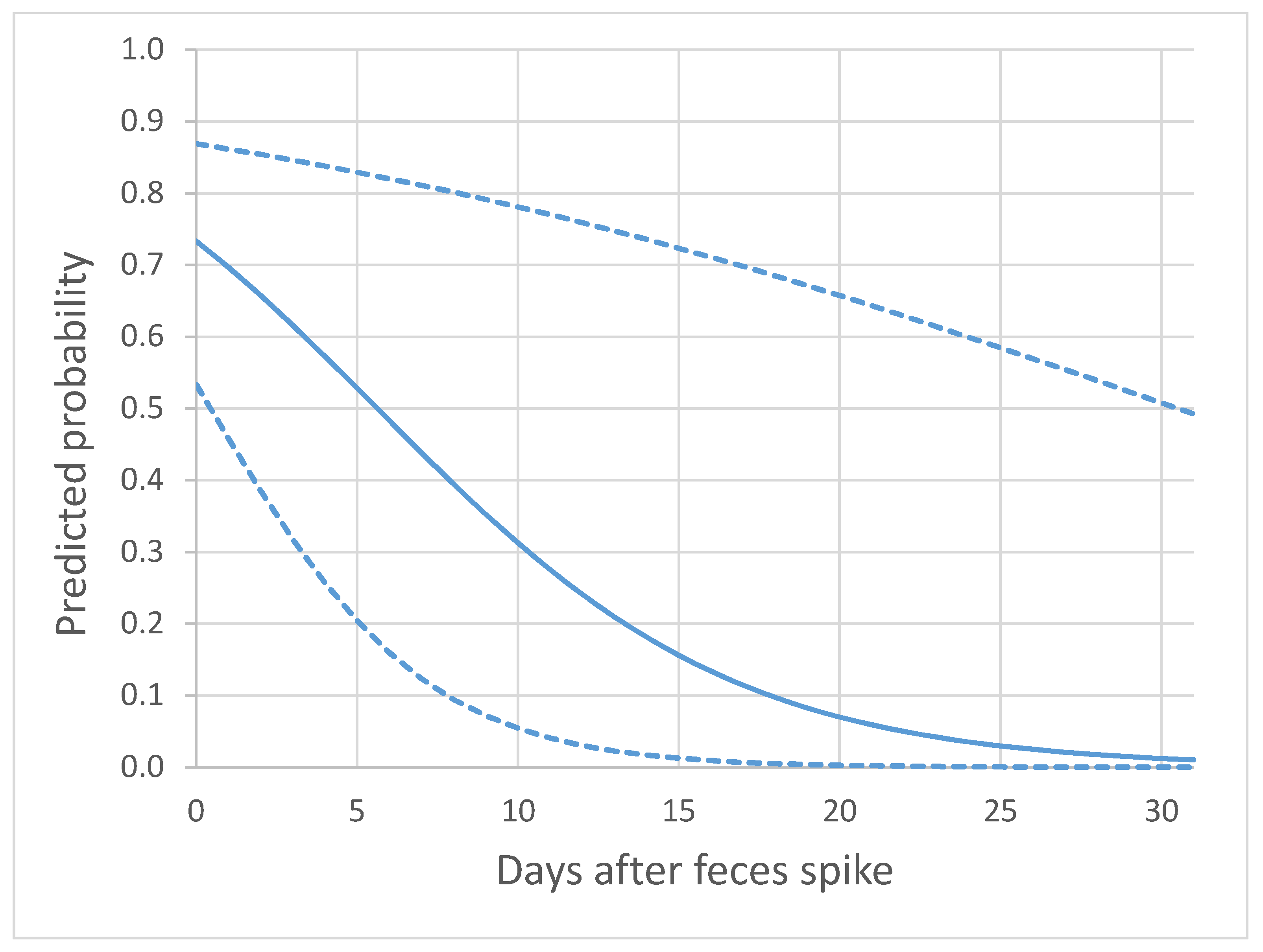 Animals 10 01057 g003
