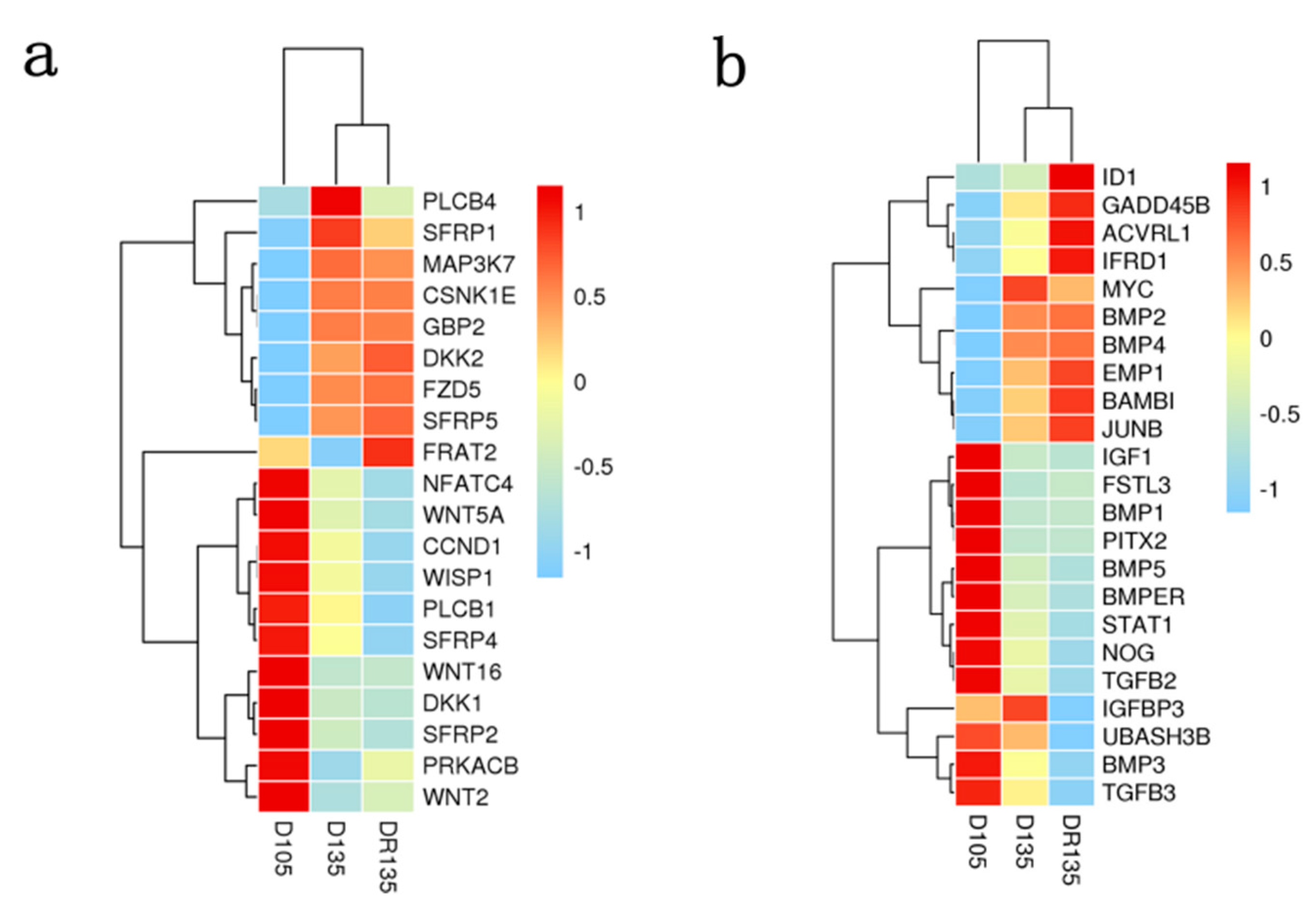 Animals 10 01058 g006 Animals 10 01058 g006