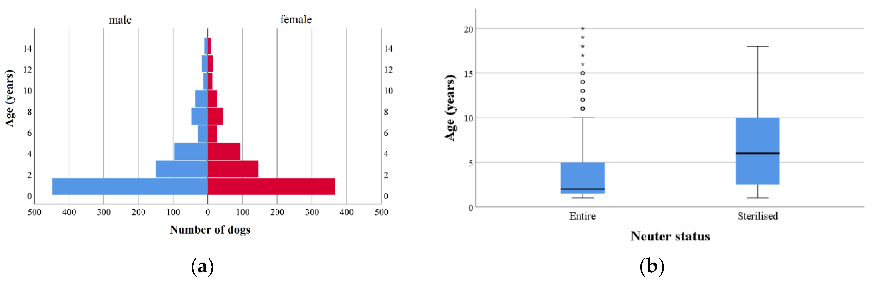 Animals 10 01061 g001