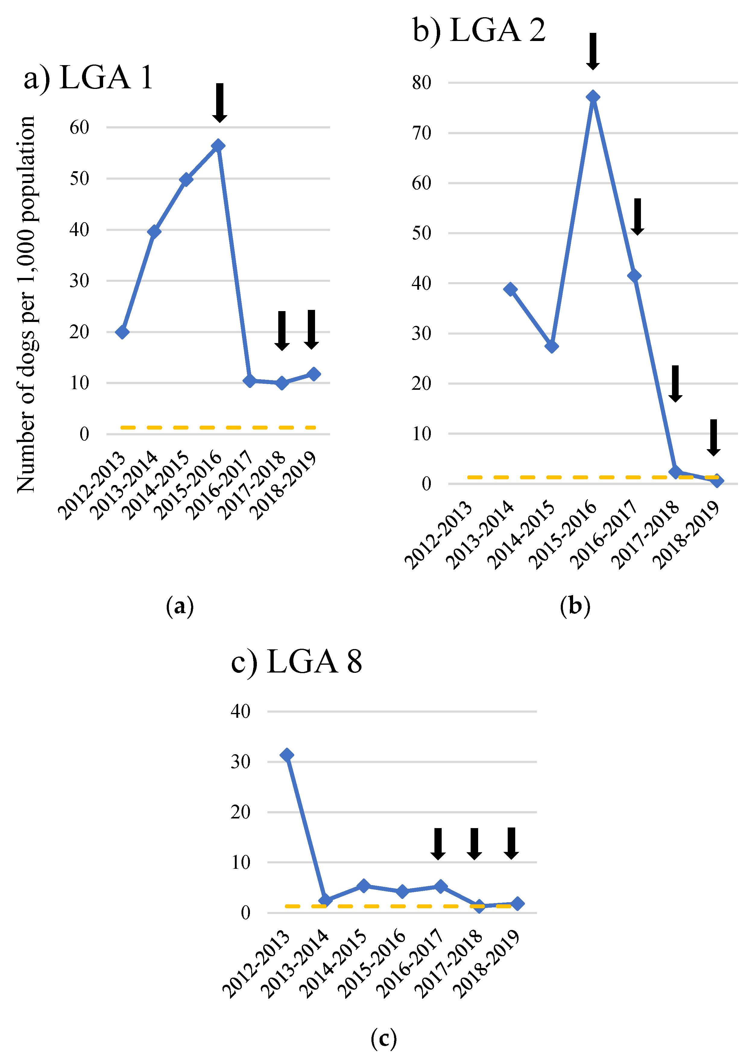 Animals 10 01061 g006