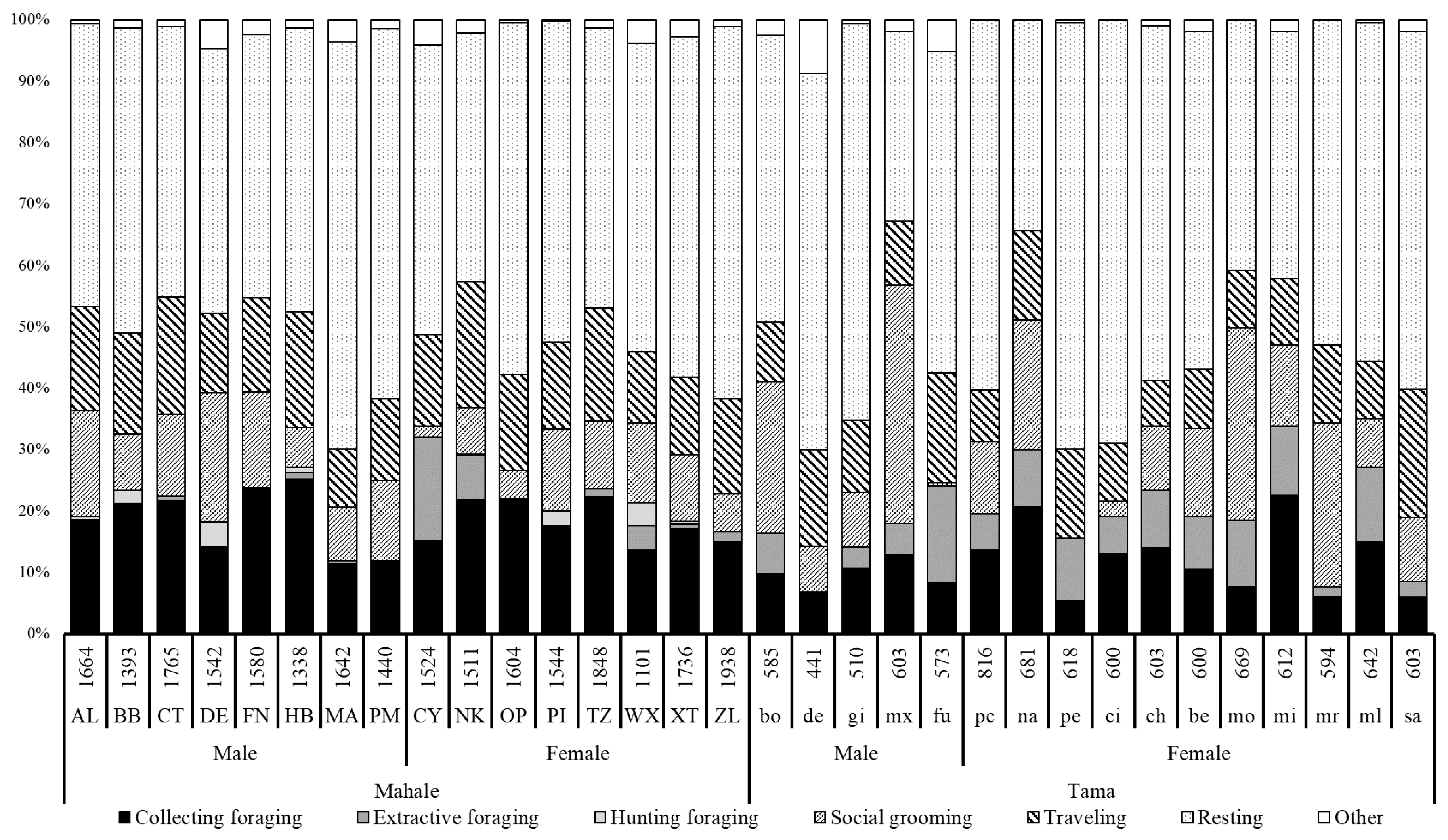 Animals 10 01063 g001 Animals 10 01063 g001