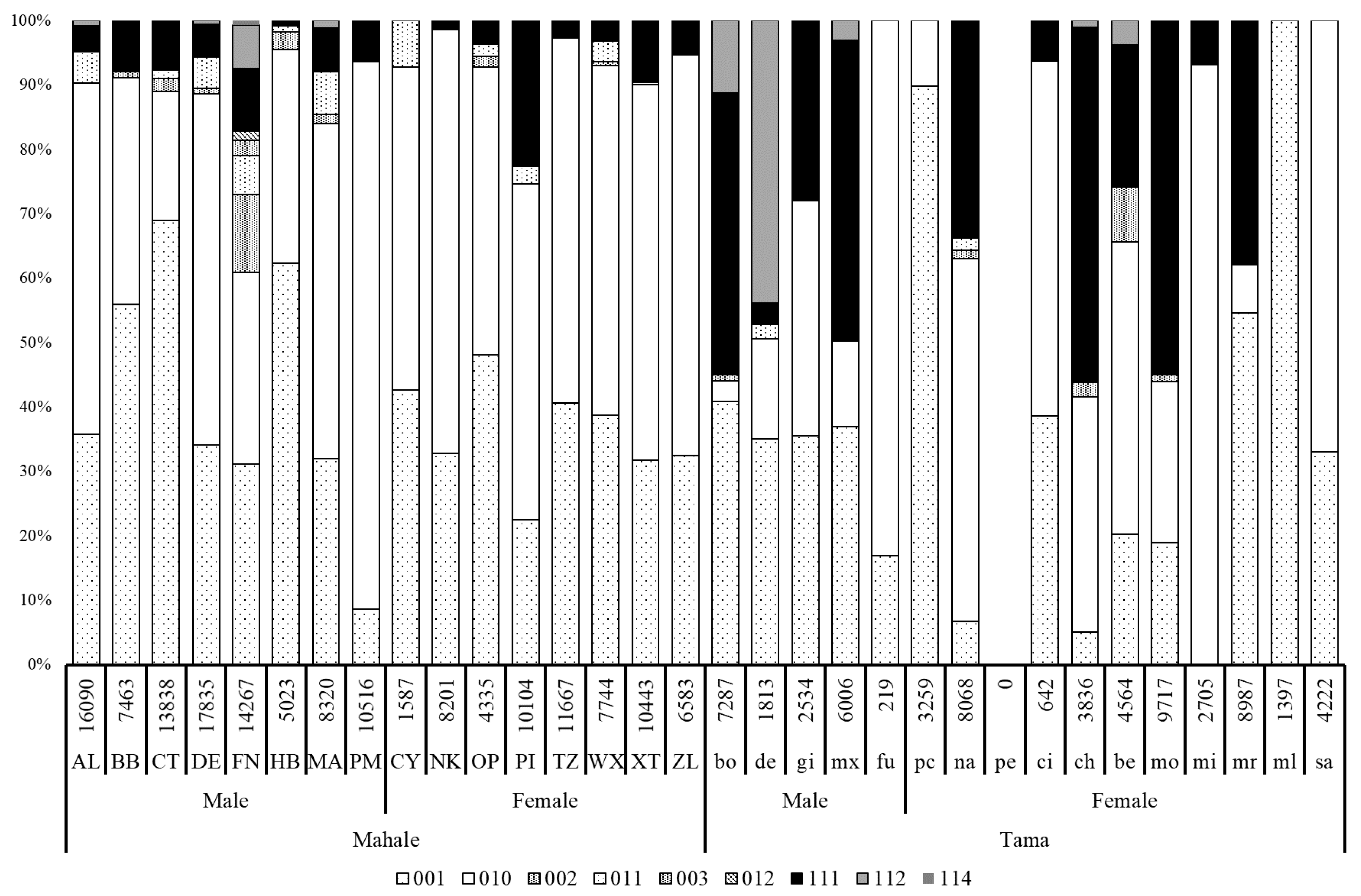 Animals 10 01063 g002 Animals 10 01063 g002