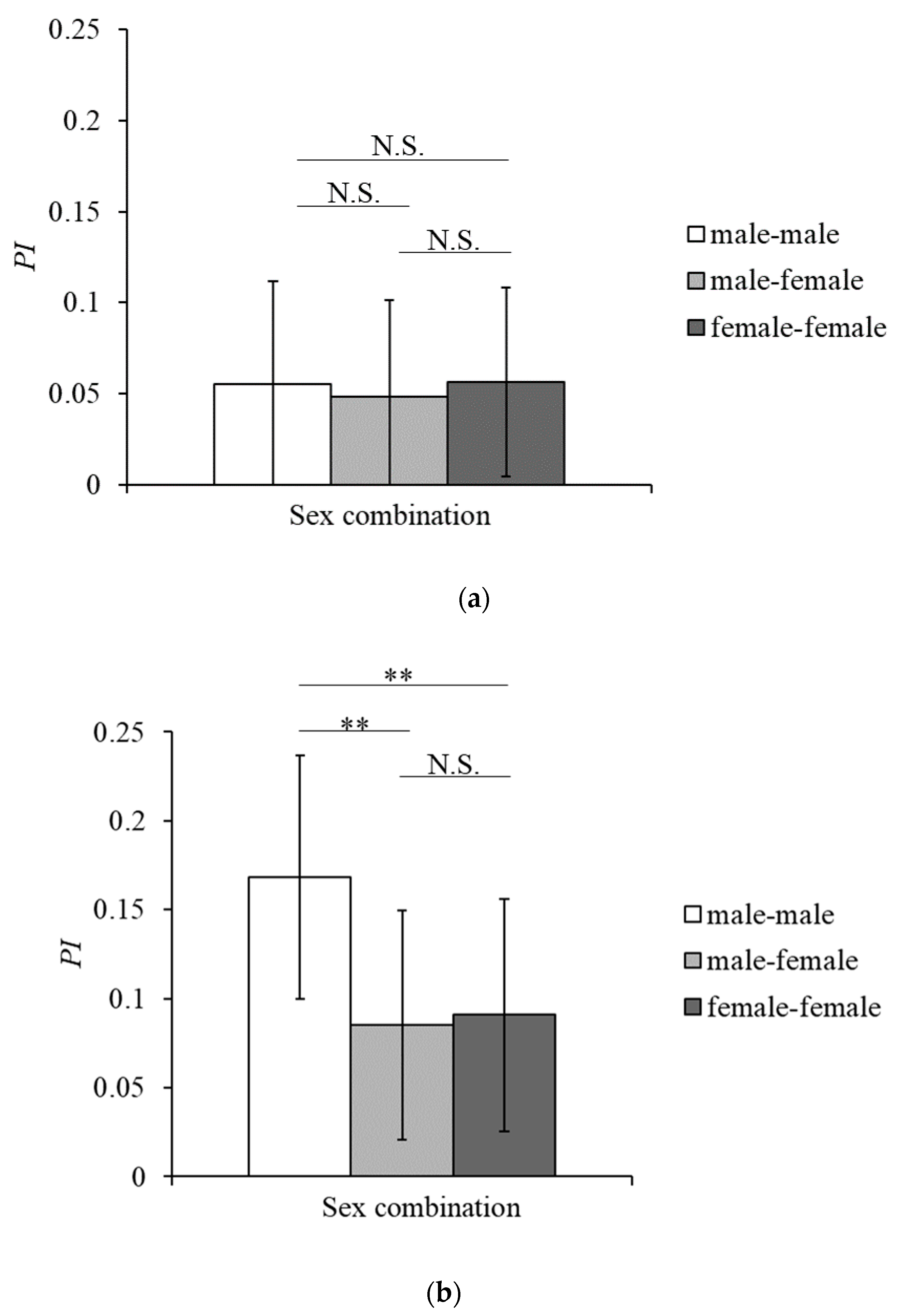 Animals 10 01063 g003 Animals 10 01063 g003