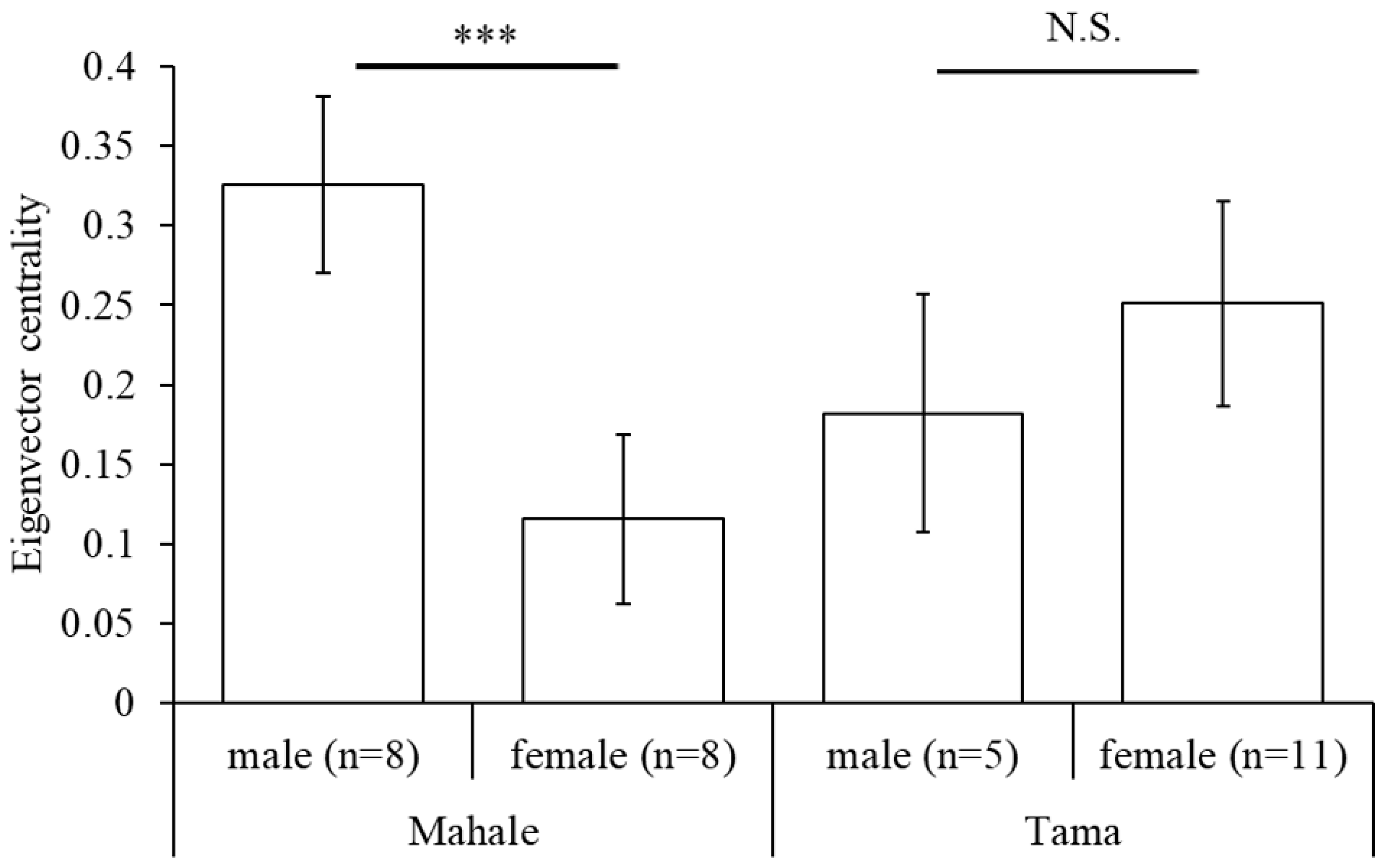 Animals 10 01063 g005 Animals 10 01063 g005