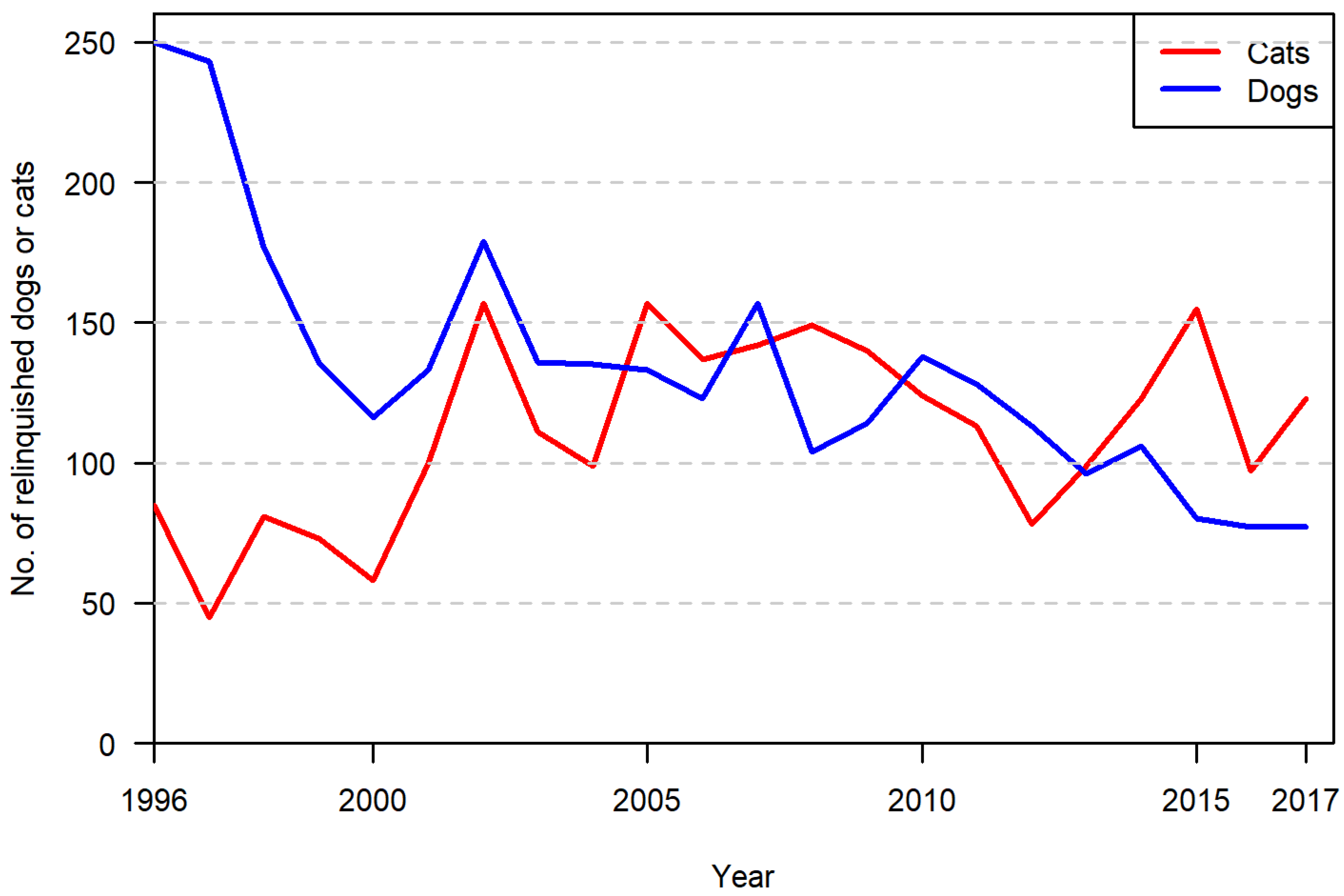 Animals 10 01064 g001
