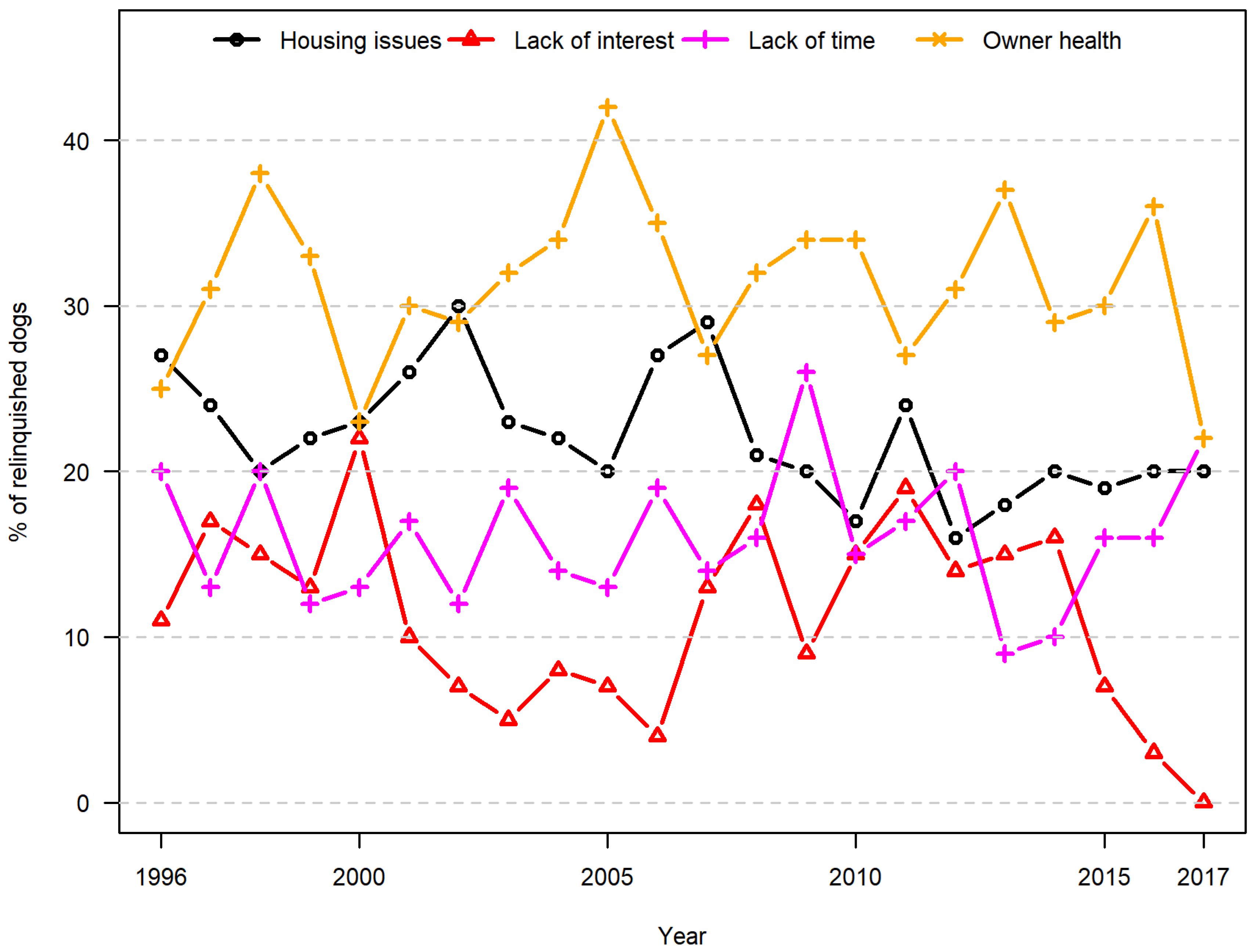 Animals 10 01064 g004