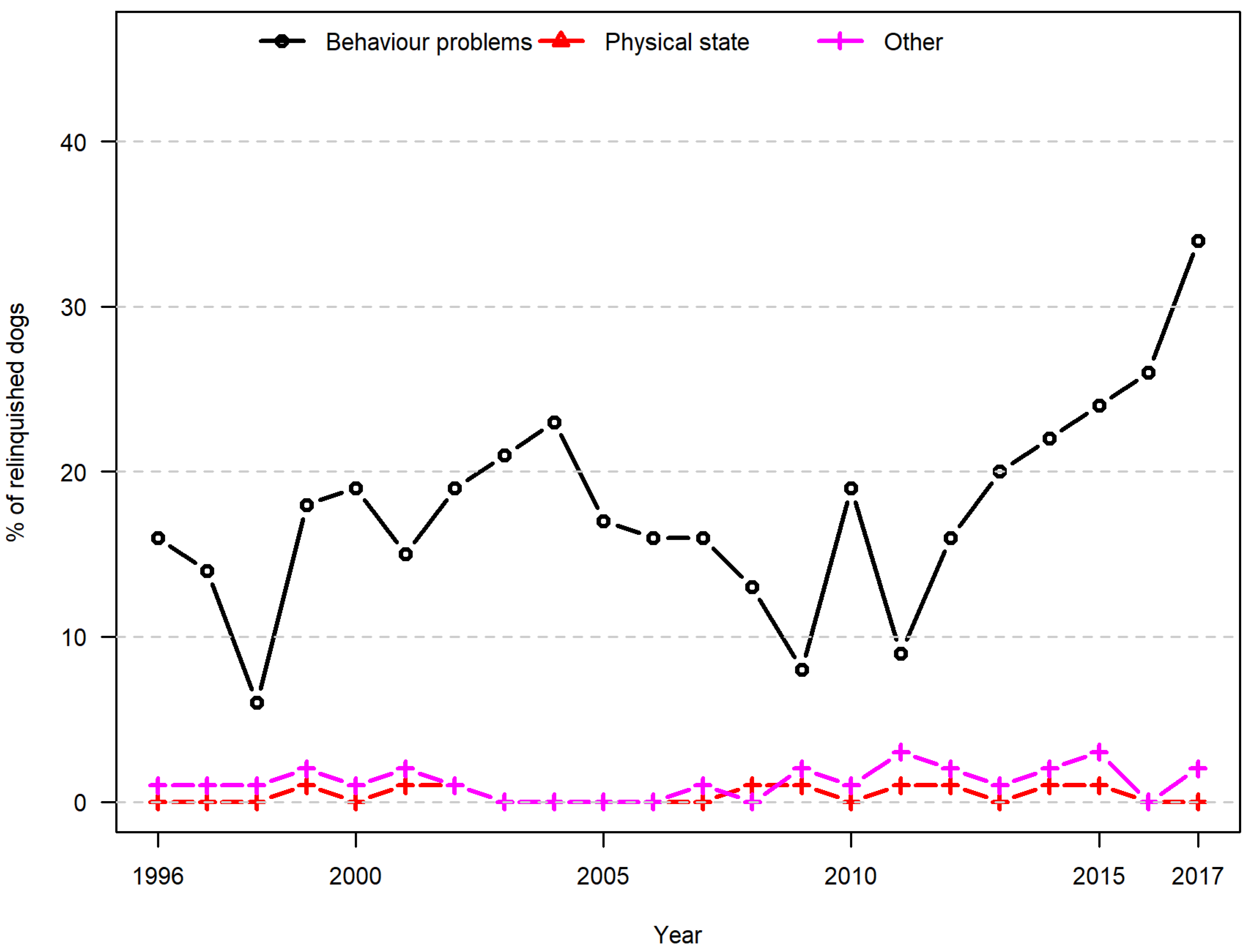 Animals 10 01064 g005