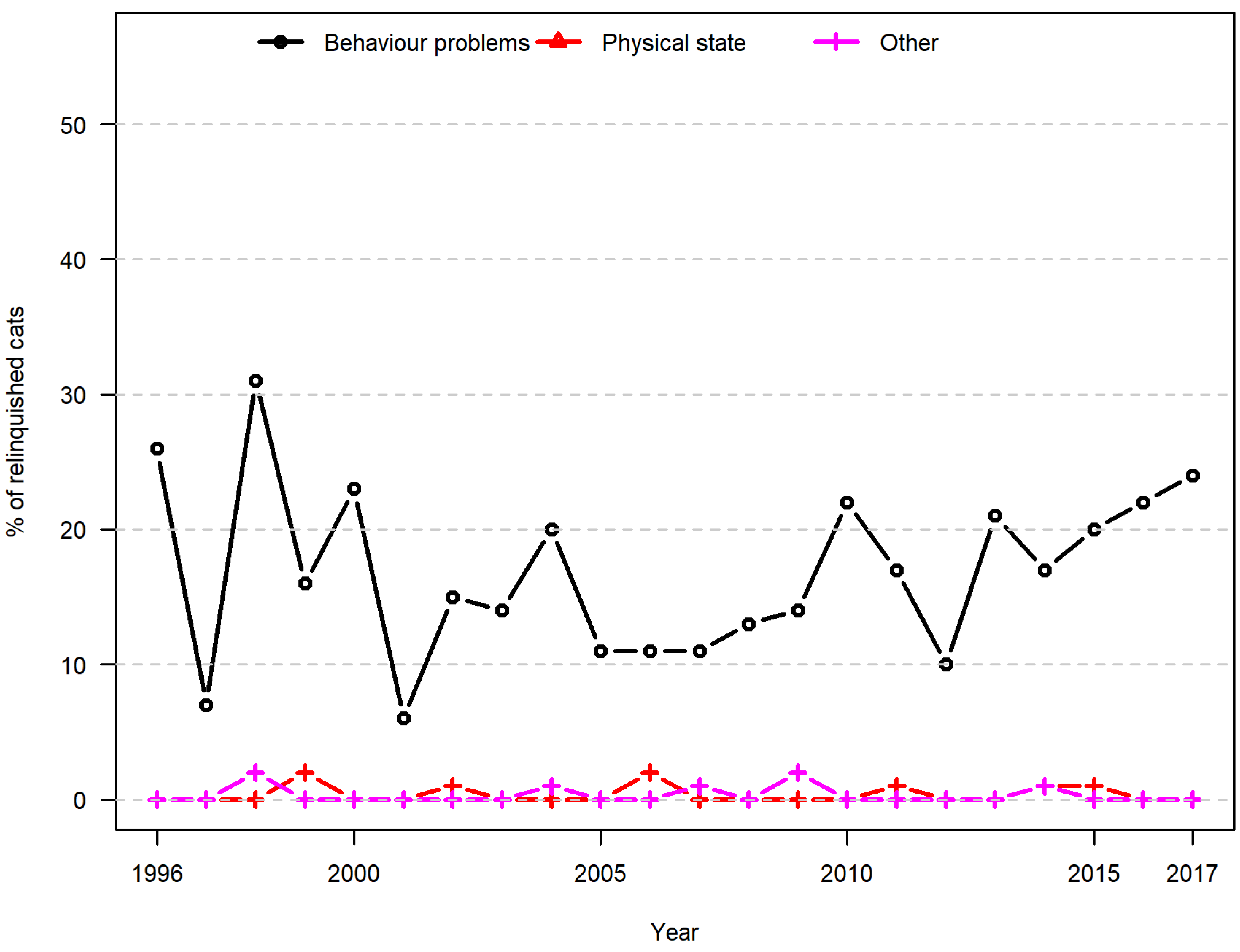 Animals 10 01064 g007