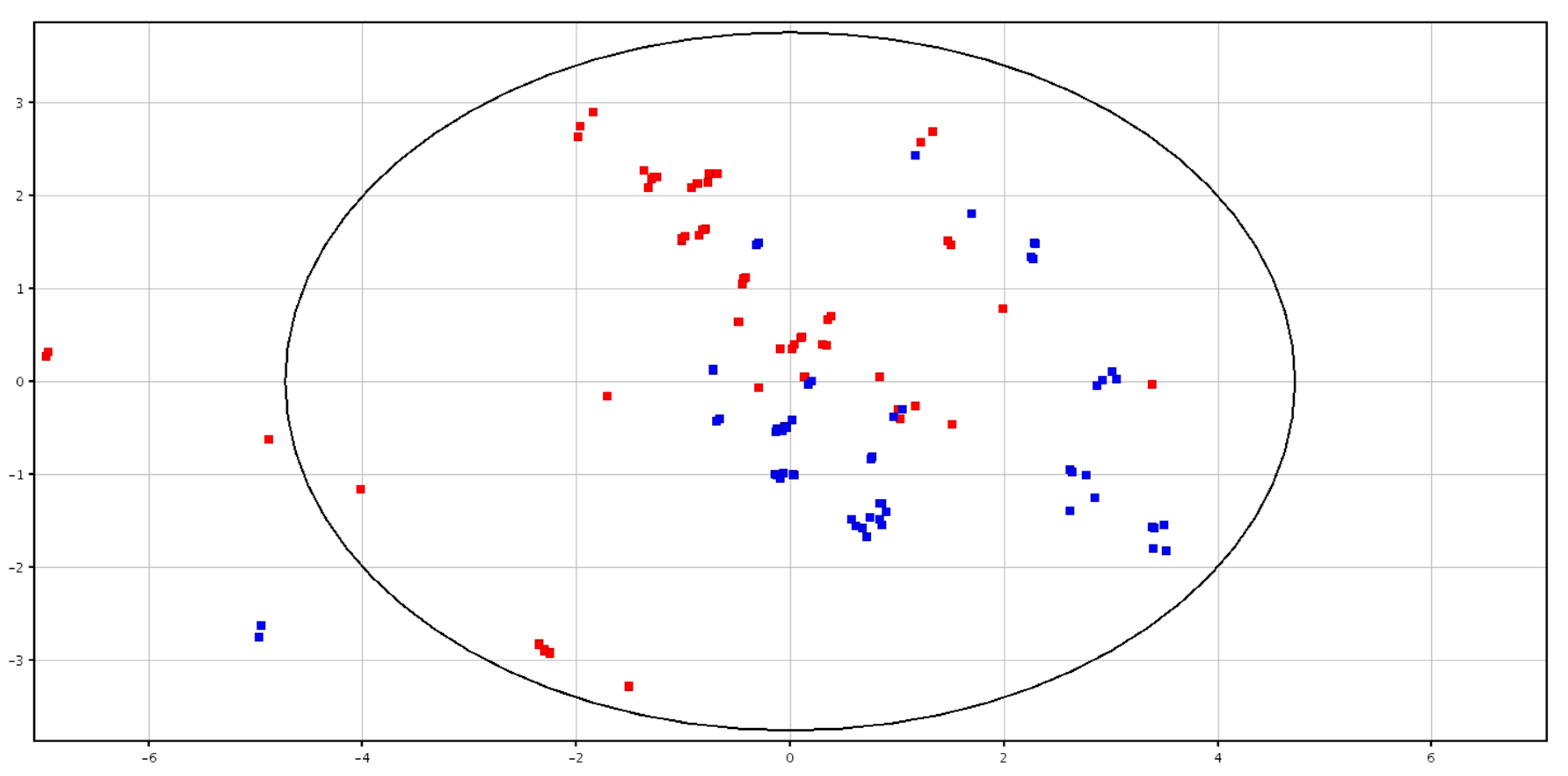 Animals 10 01065 g002 Animals 10 01065 g002