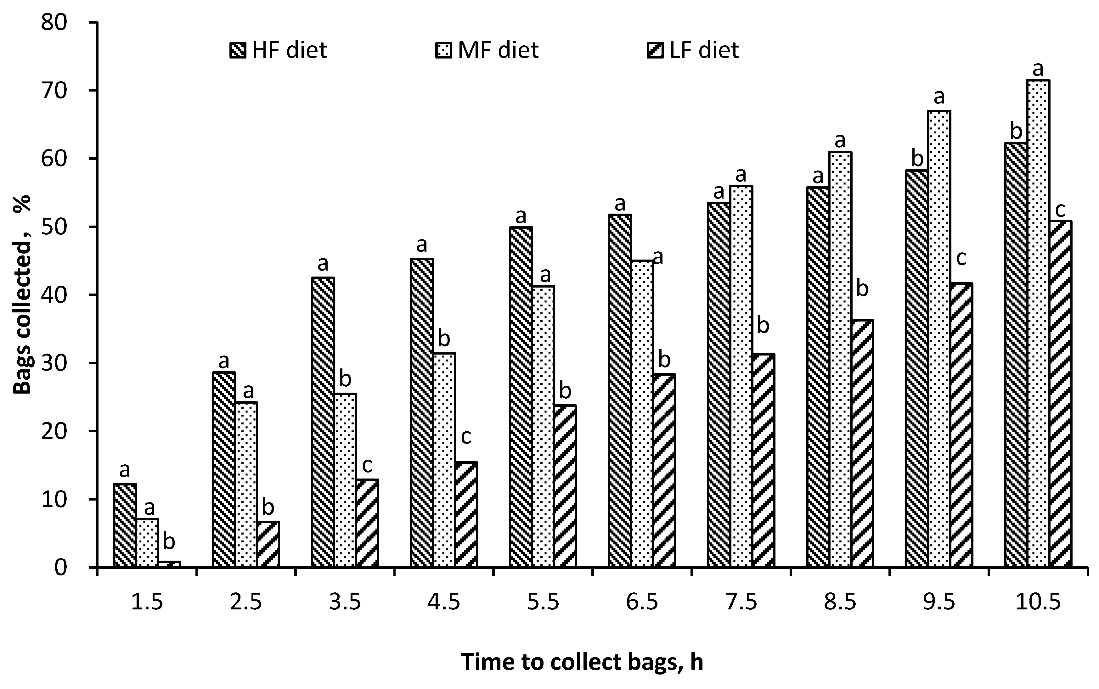 Animals 10 01070 g003 Animals 10 01070 g003