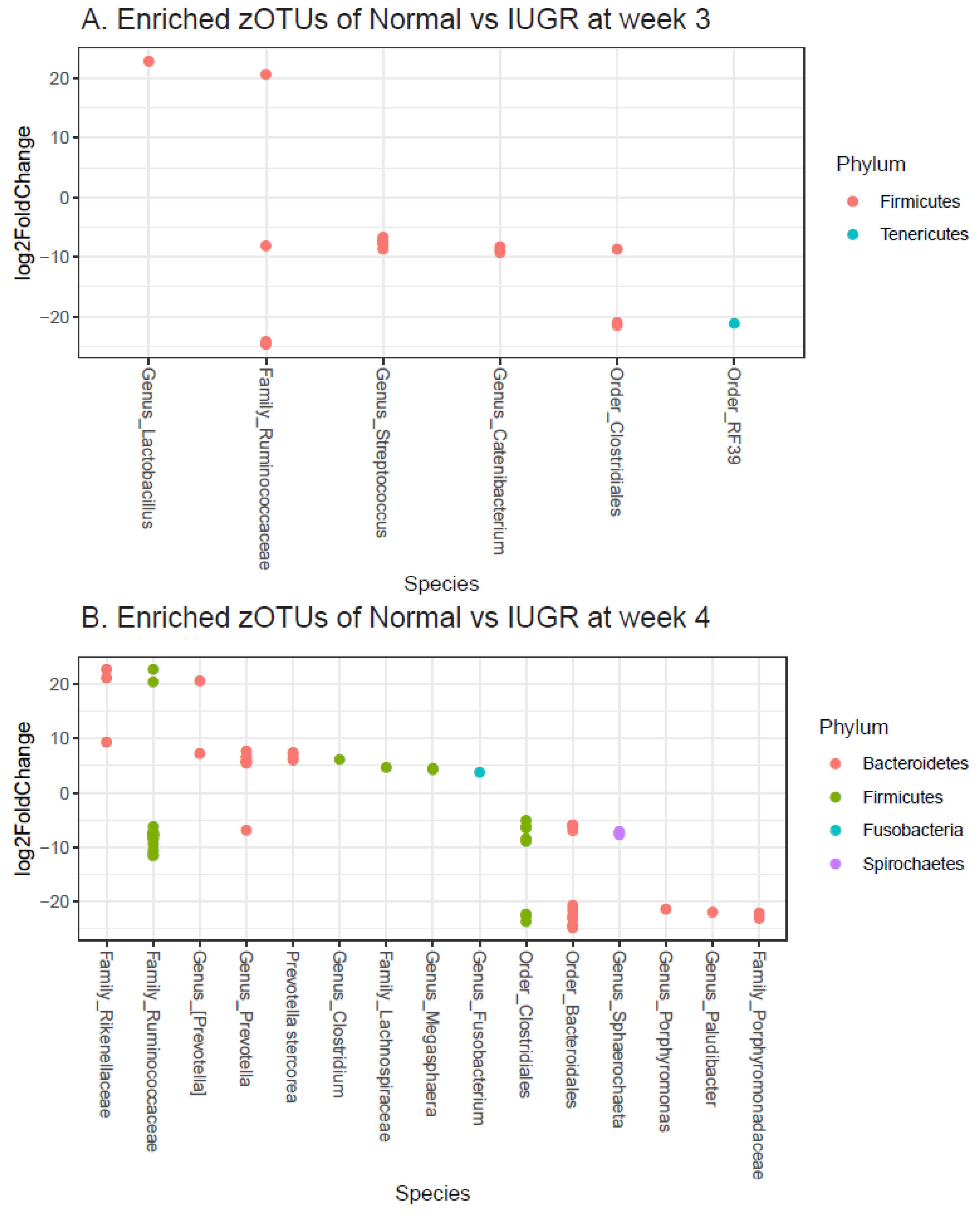 Animals 10 01073 g002 Animals 10 01073 g002