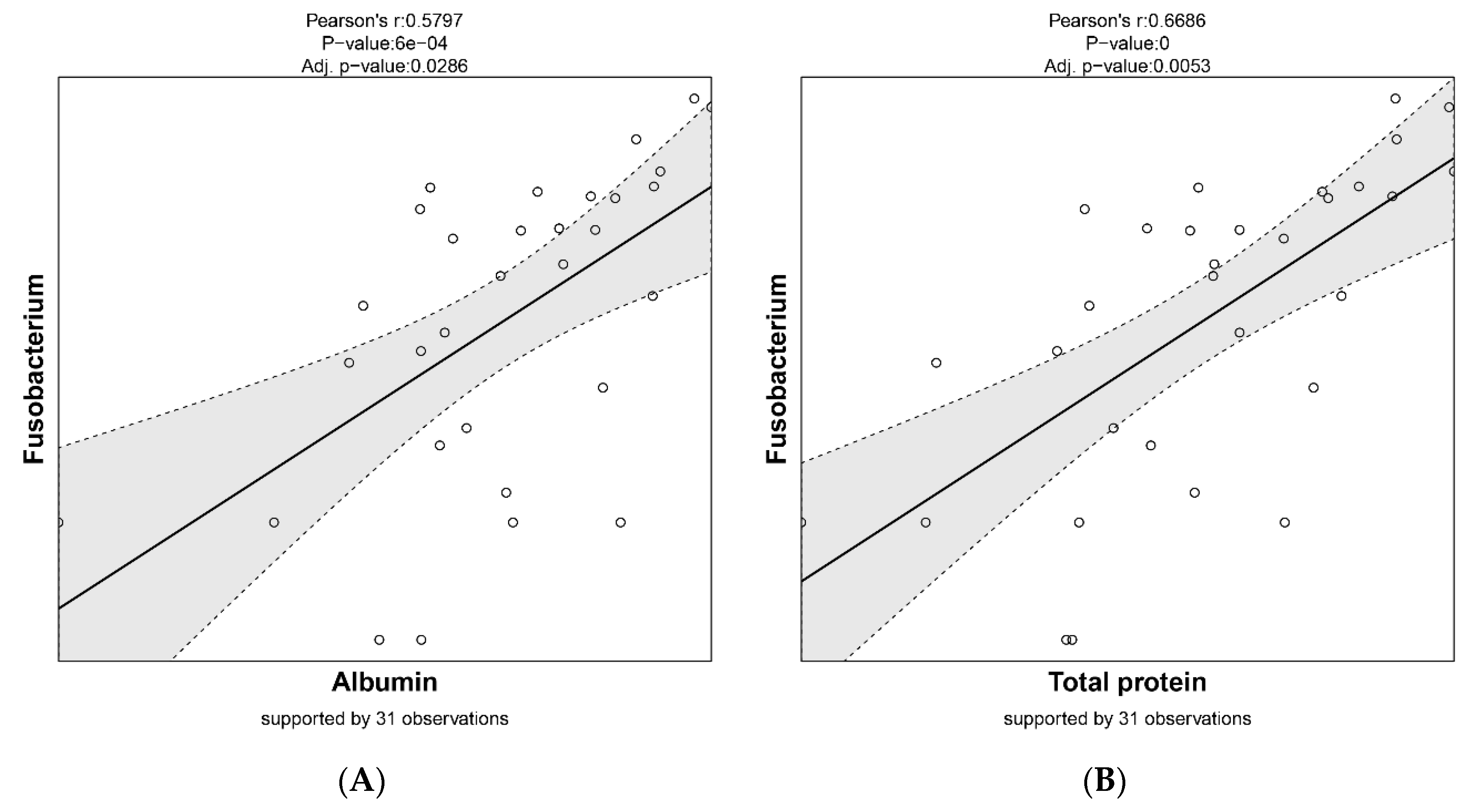 Animals 10 01073 g007a Animals 10 01073 g007a