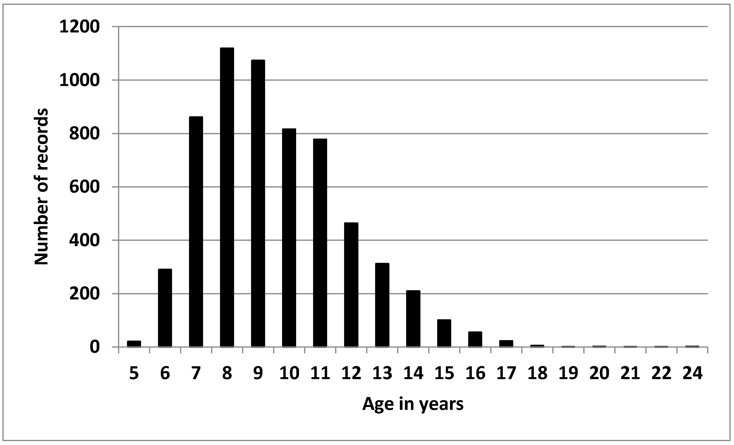 Animals 10 01075 g001