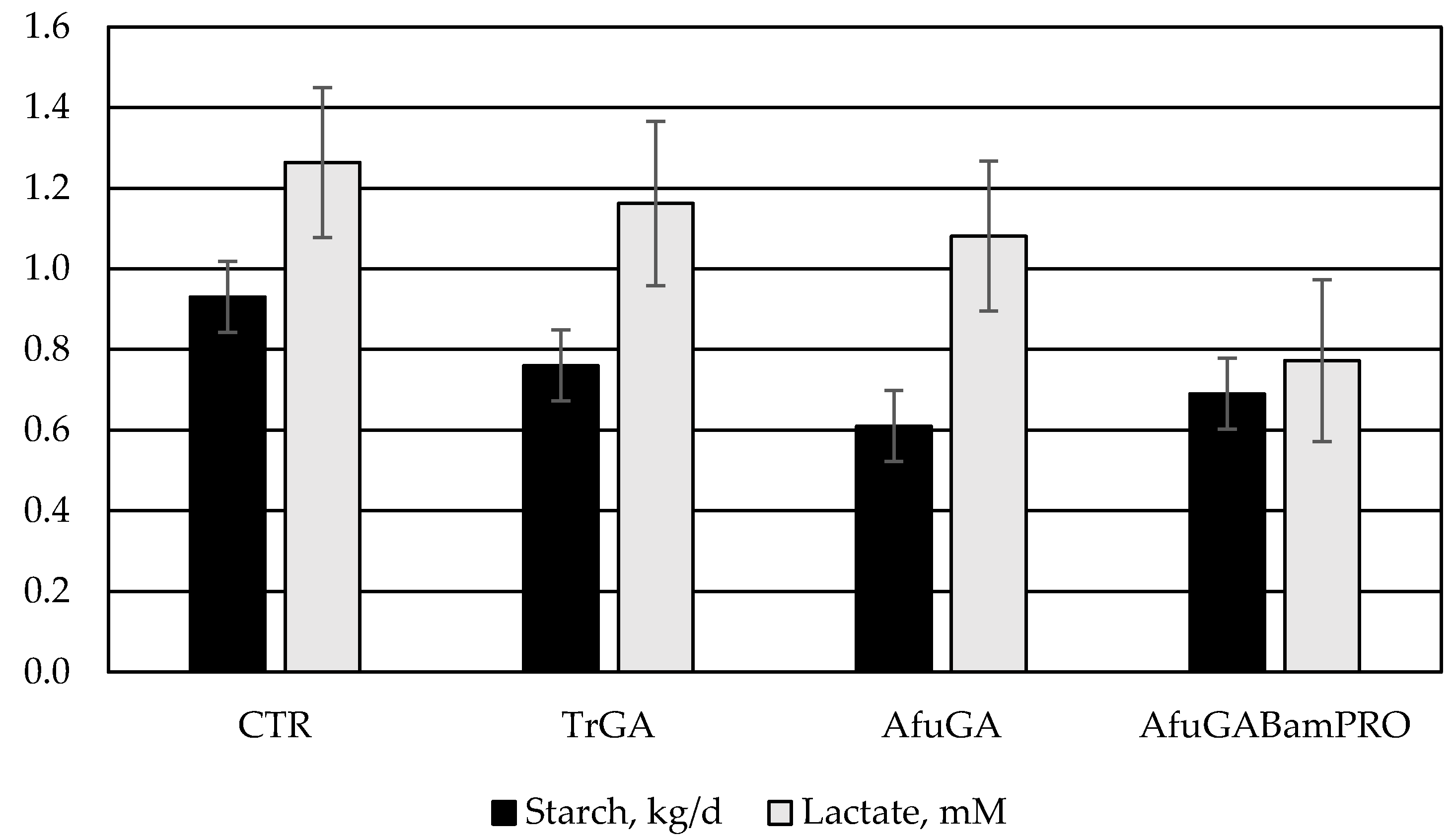 Animals 10 01077 g001