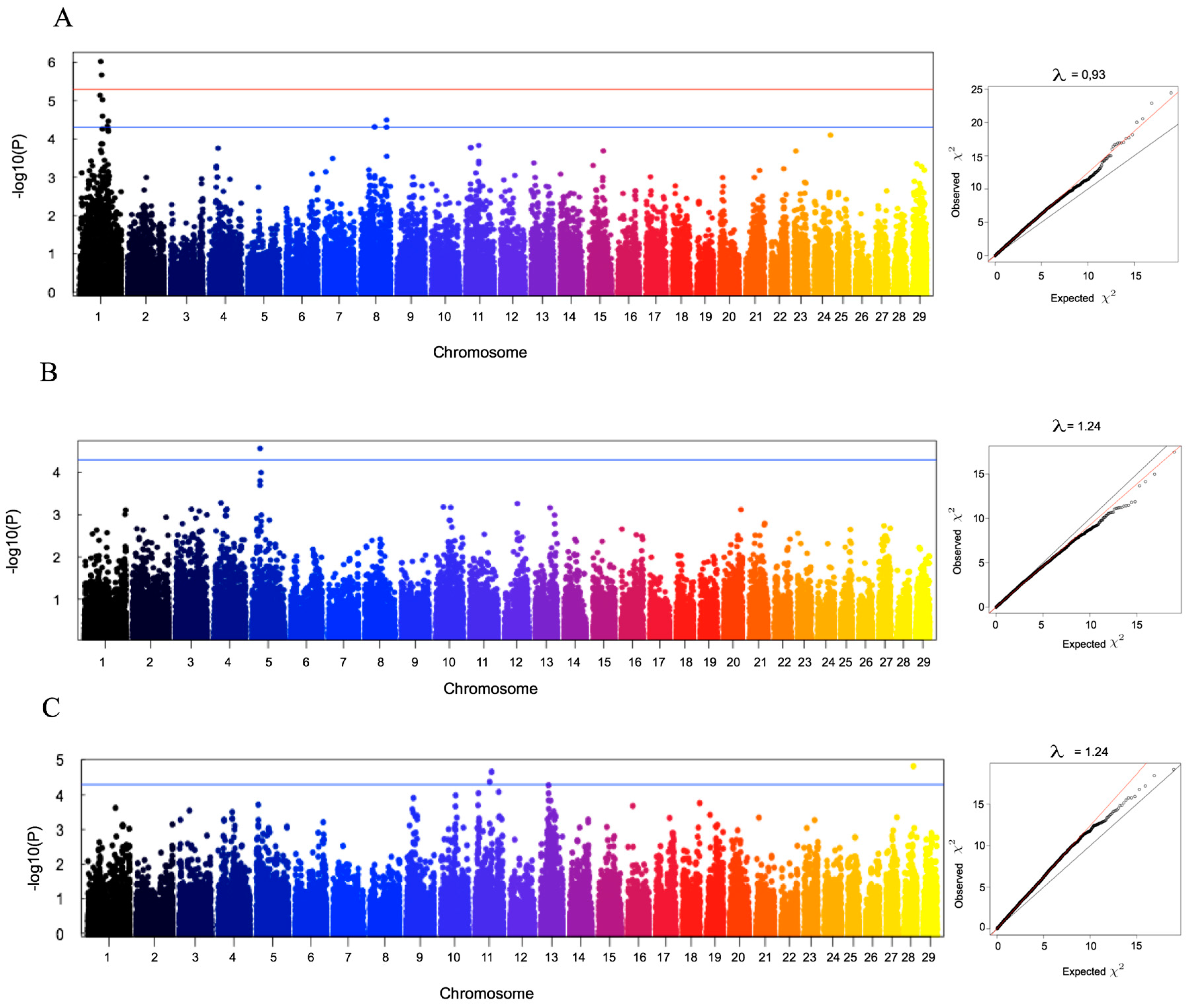 Animals 10 01089 g006