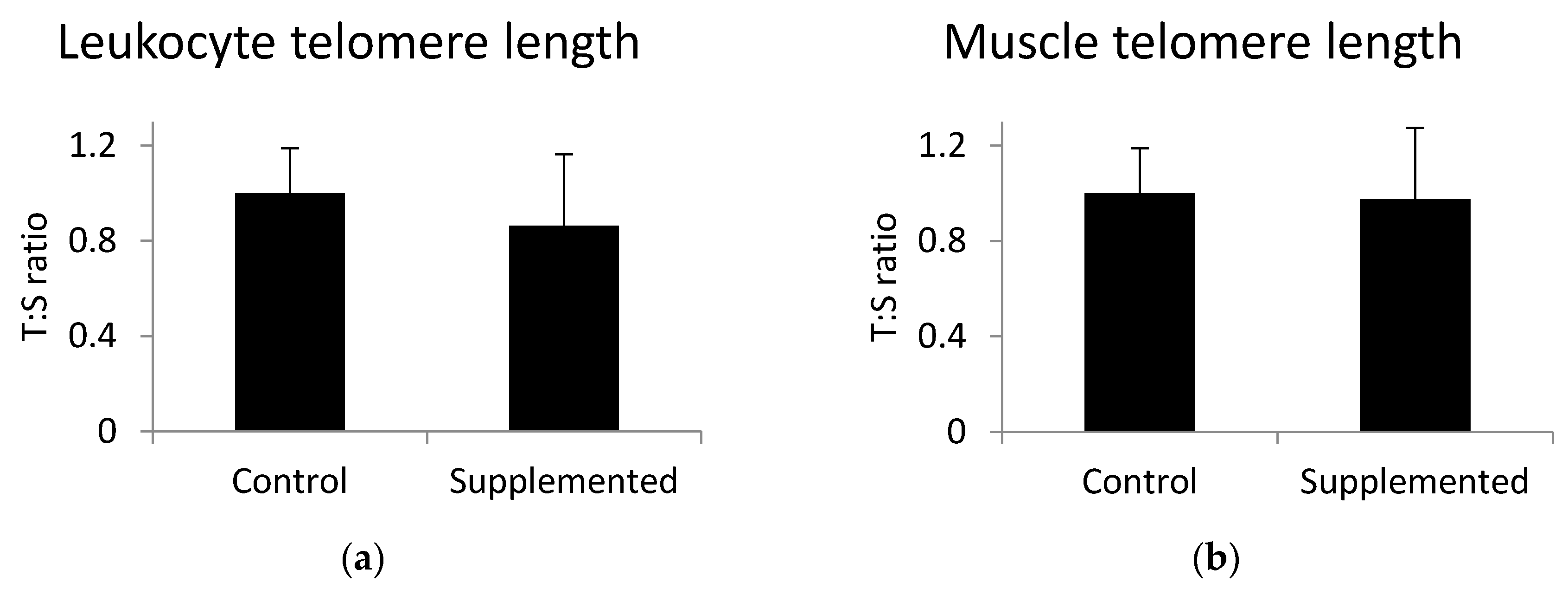 Animals 10 01090 g001 Animals 10 01090 g001
