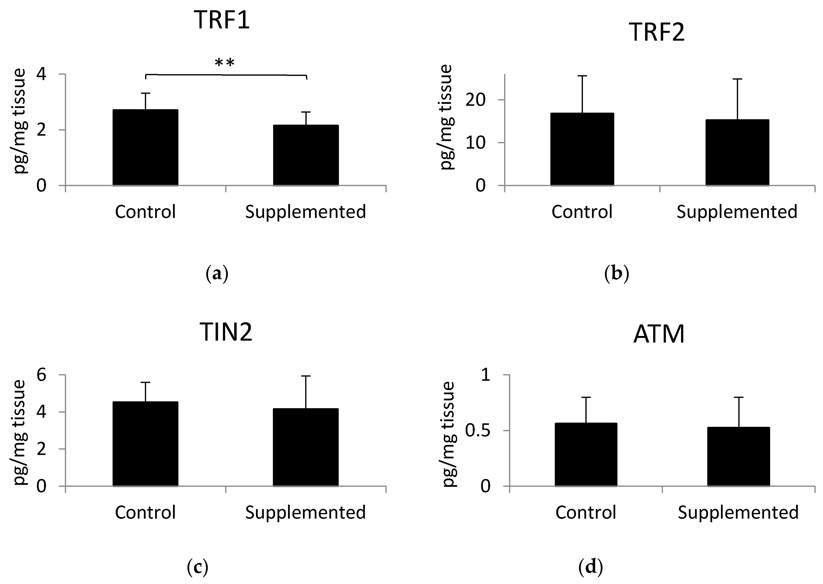 Animals 10 01090 g002 Animals 10 01090 g002