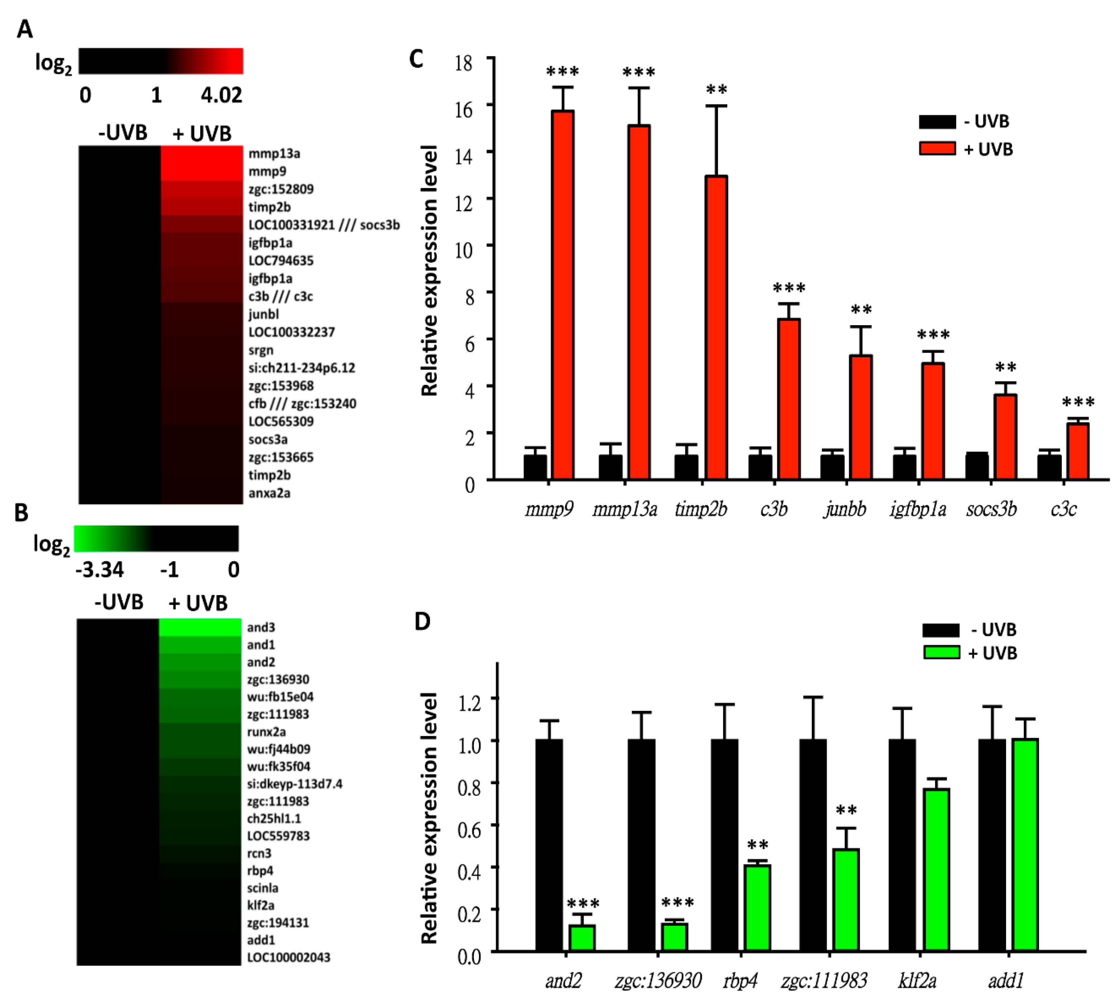 Animals 10 01096 g006