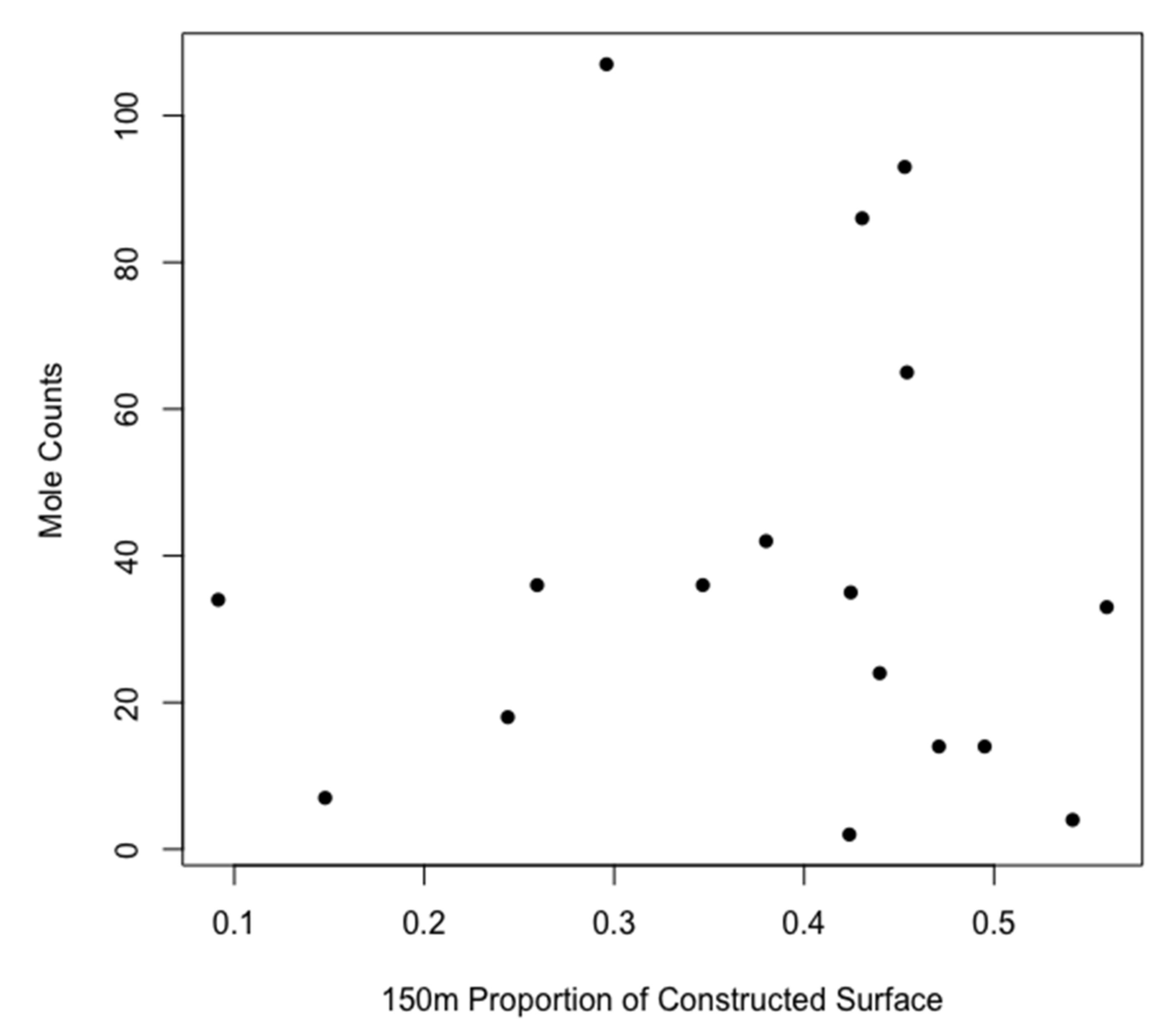 Animals 10 01097 g004