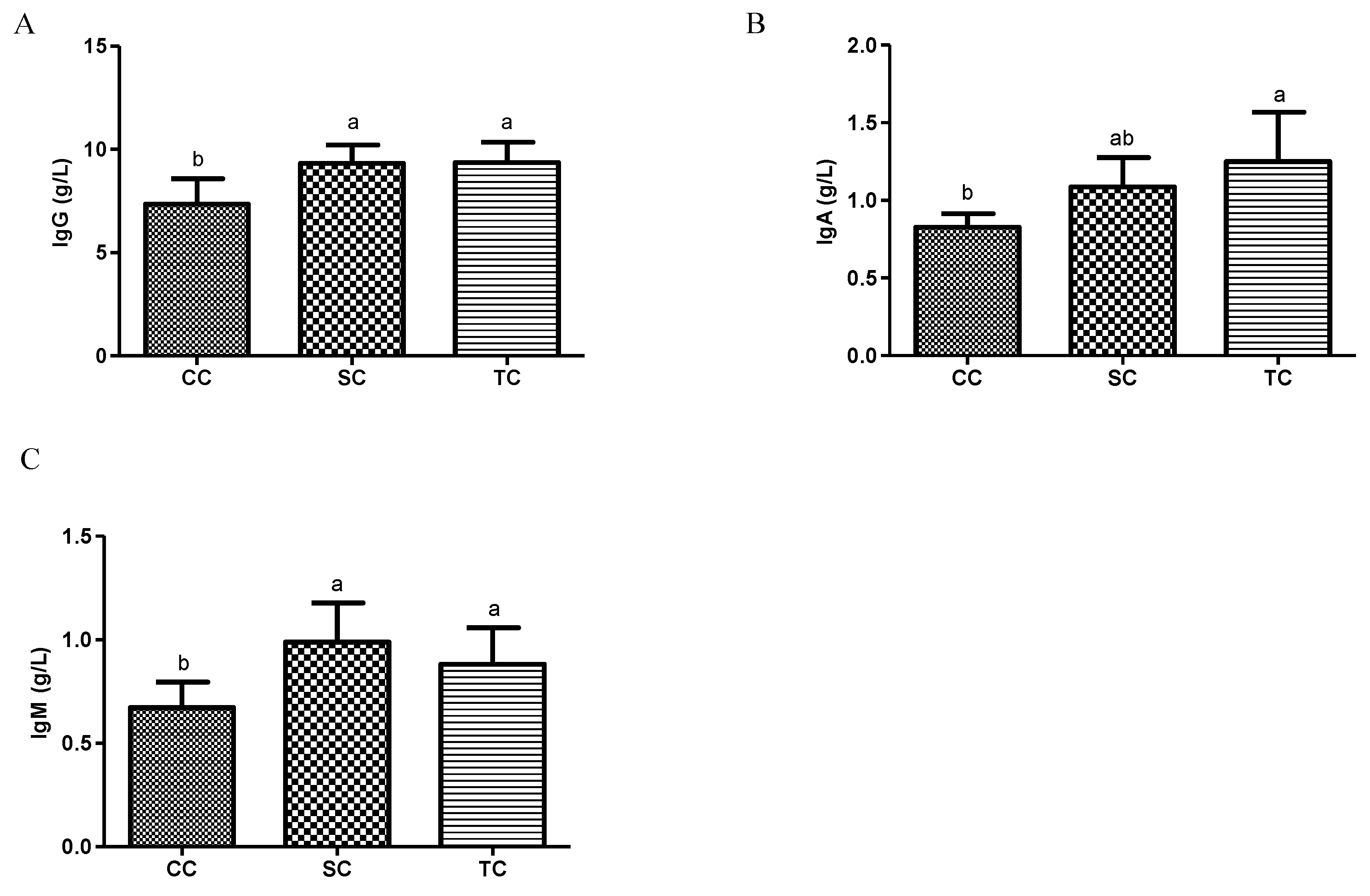 Animals 10 01098 g001 Animals 10 01098 g001