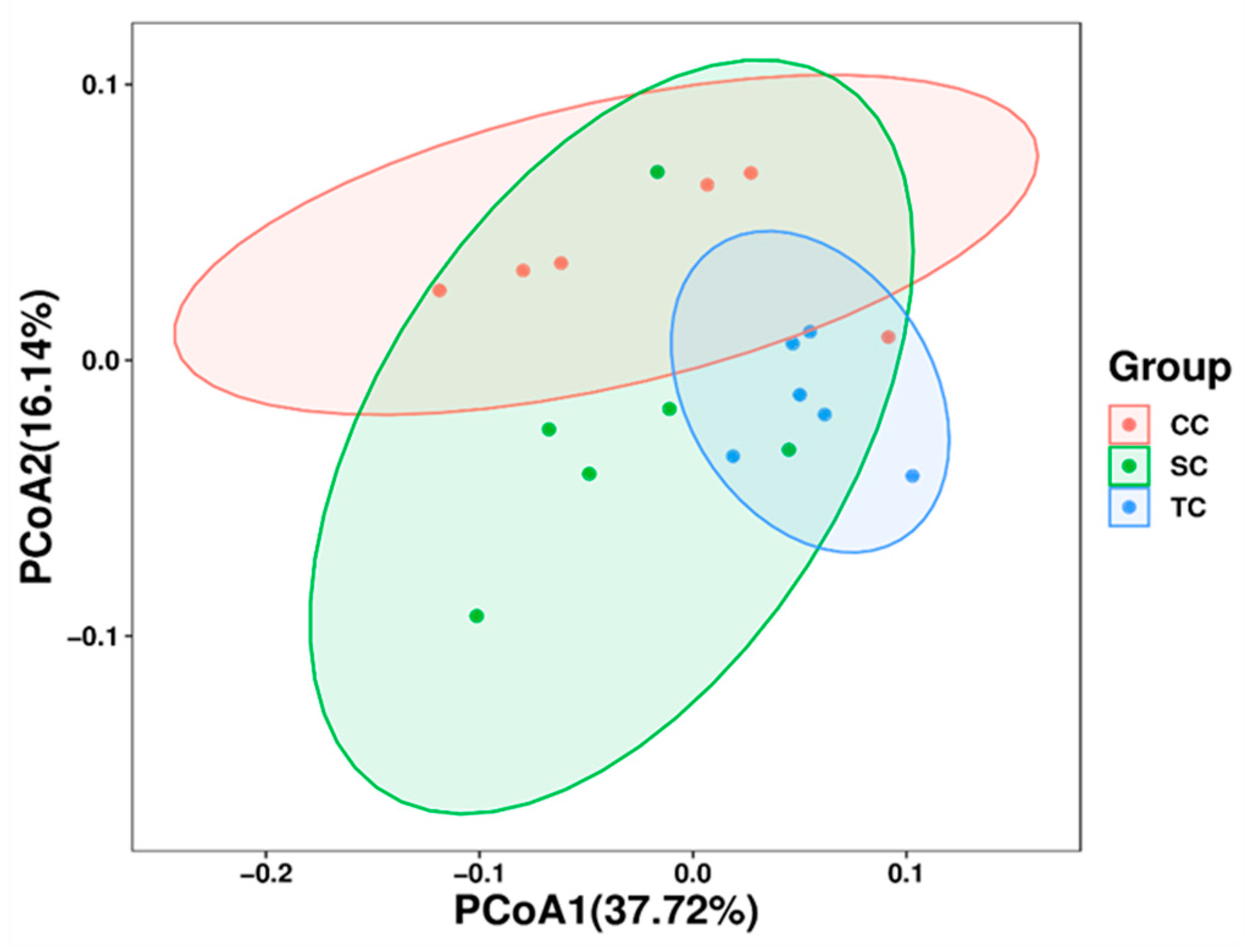 Animals 10 01098 g002 Animals 10 01098 g002