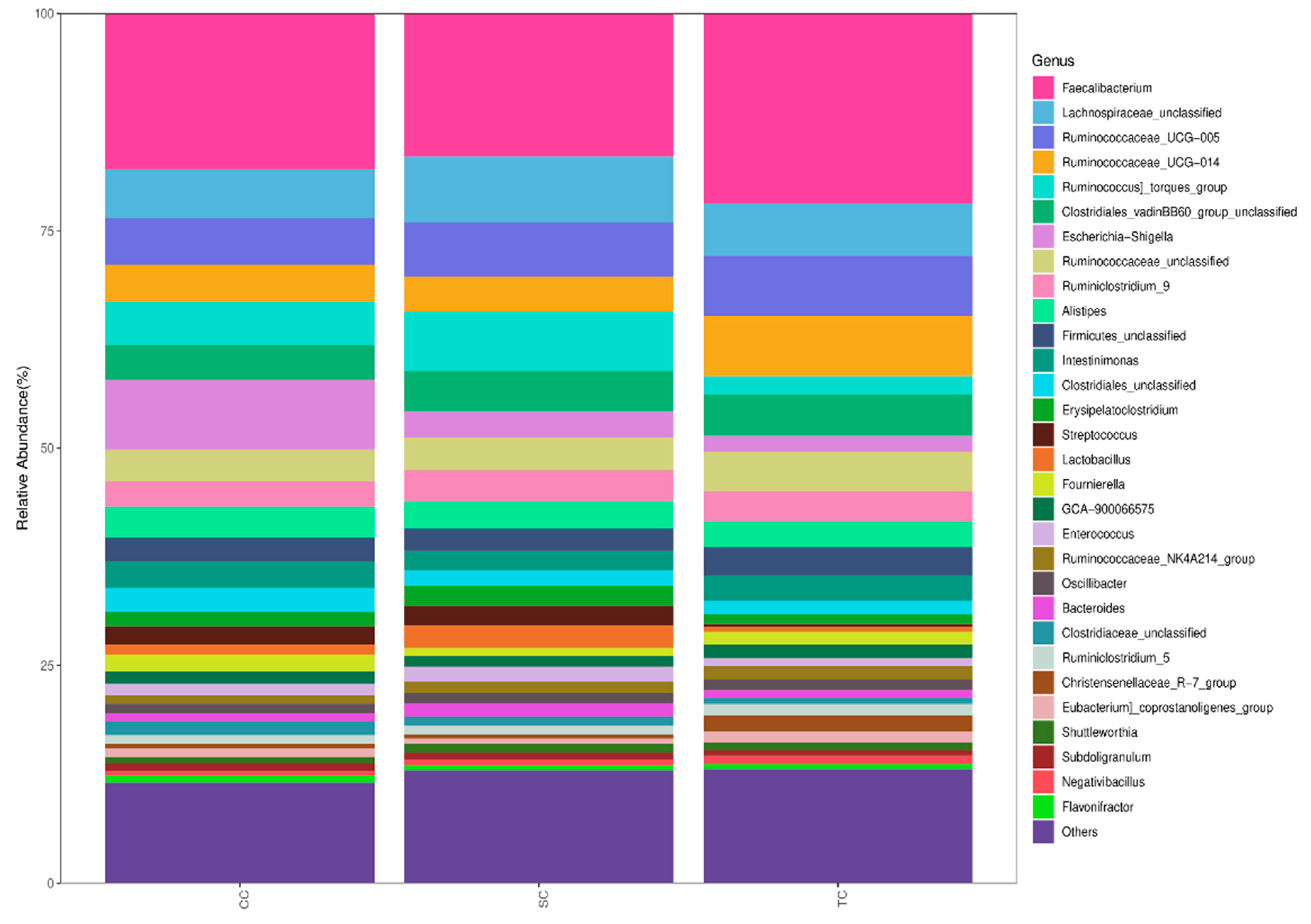 Animals 10 01098 g003 Animals 10 01098 g003