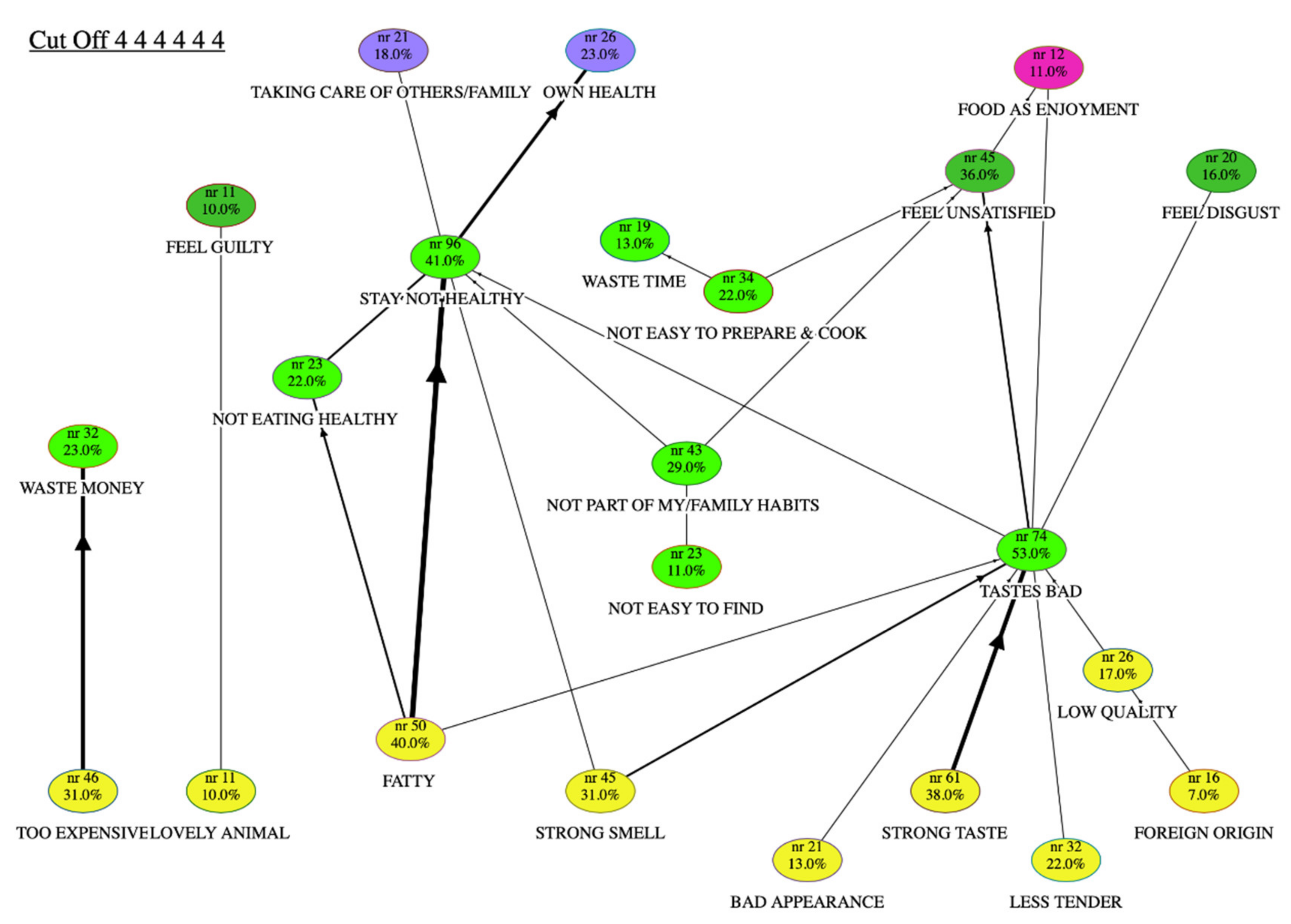 Animals 10 01105 g002