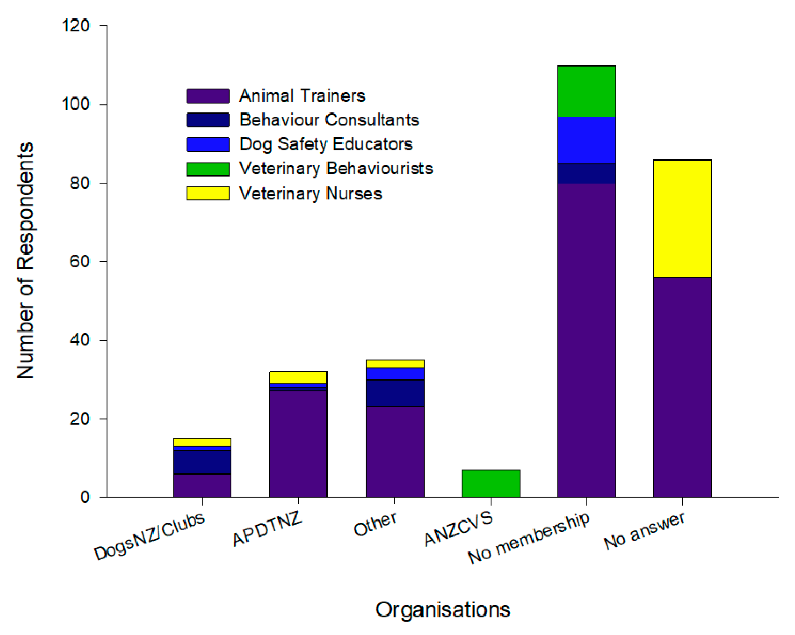 Animals 10 01111 g003