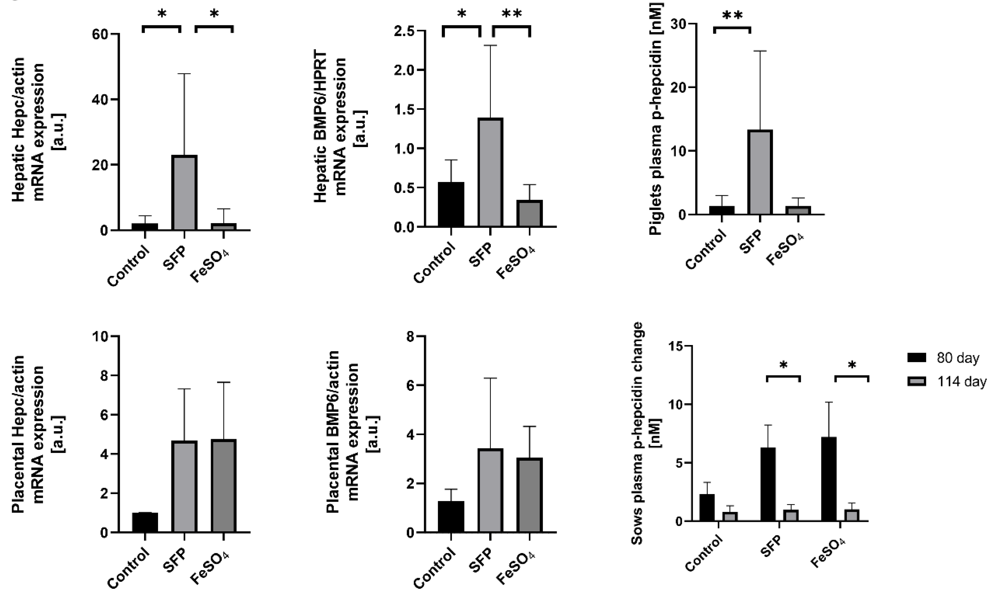 Animals 10 01113 g004 Animals 10 01113 g004