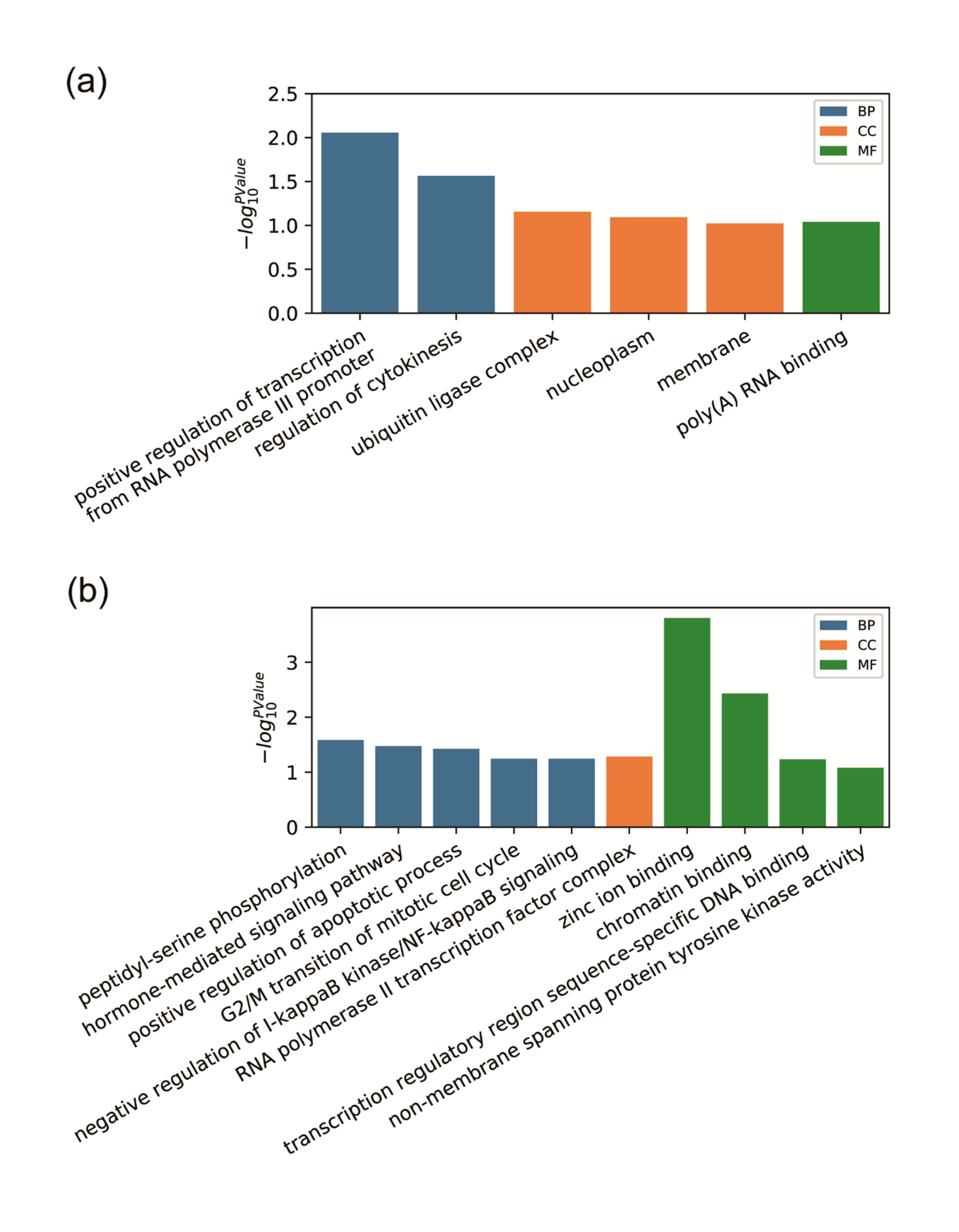 Animals 10 01114 g002 Animals 10 01114 g002