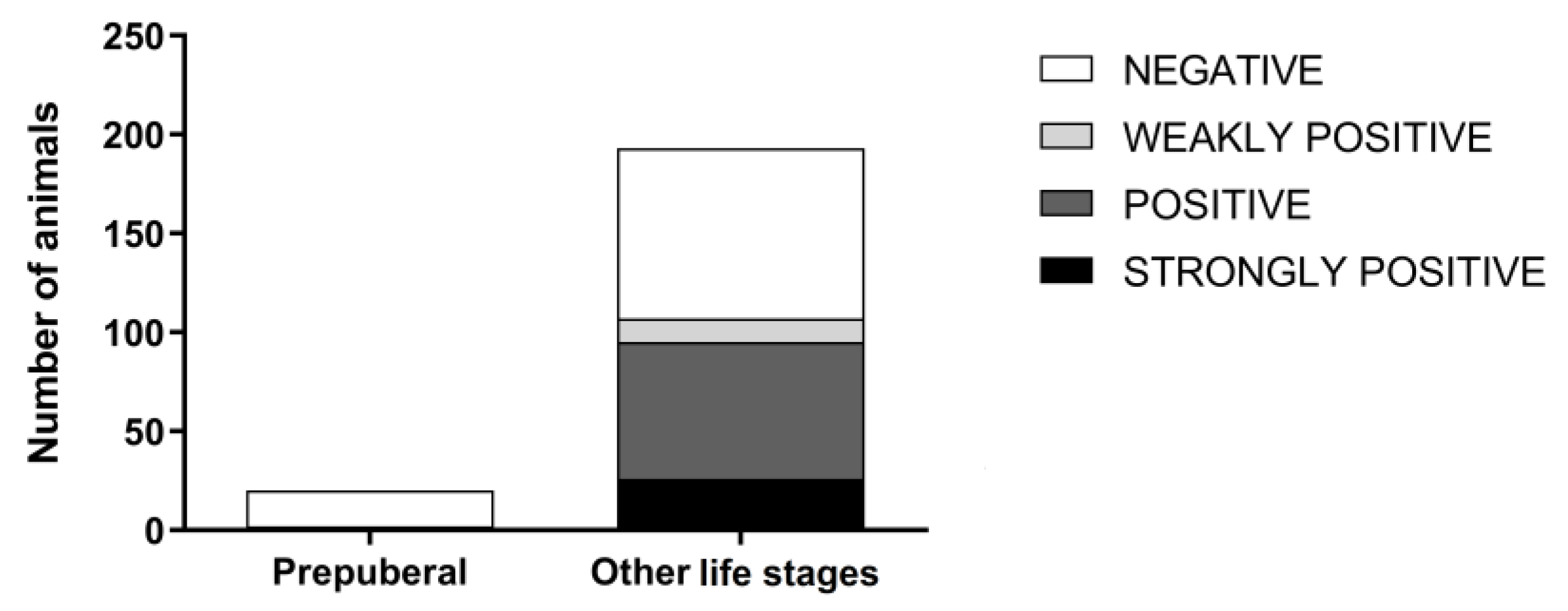 Animals 10 01116 g003 Animals 10 01116 g003