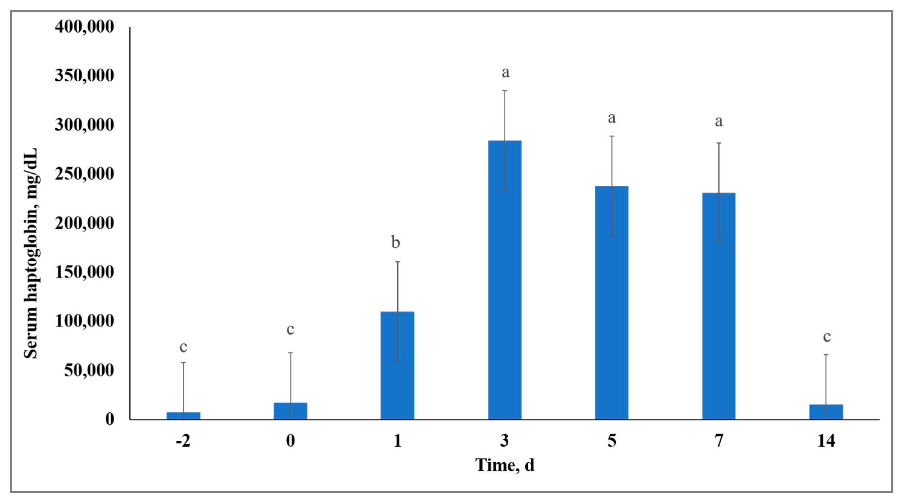 Animals 10 01119 g003 Animals 10 01119 g003