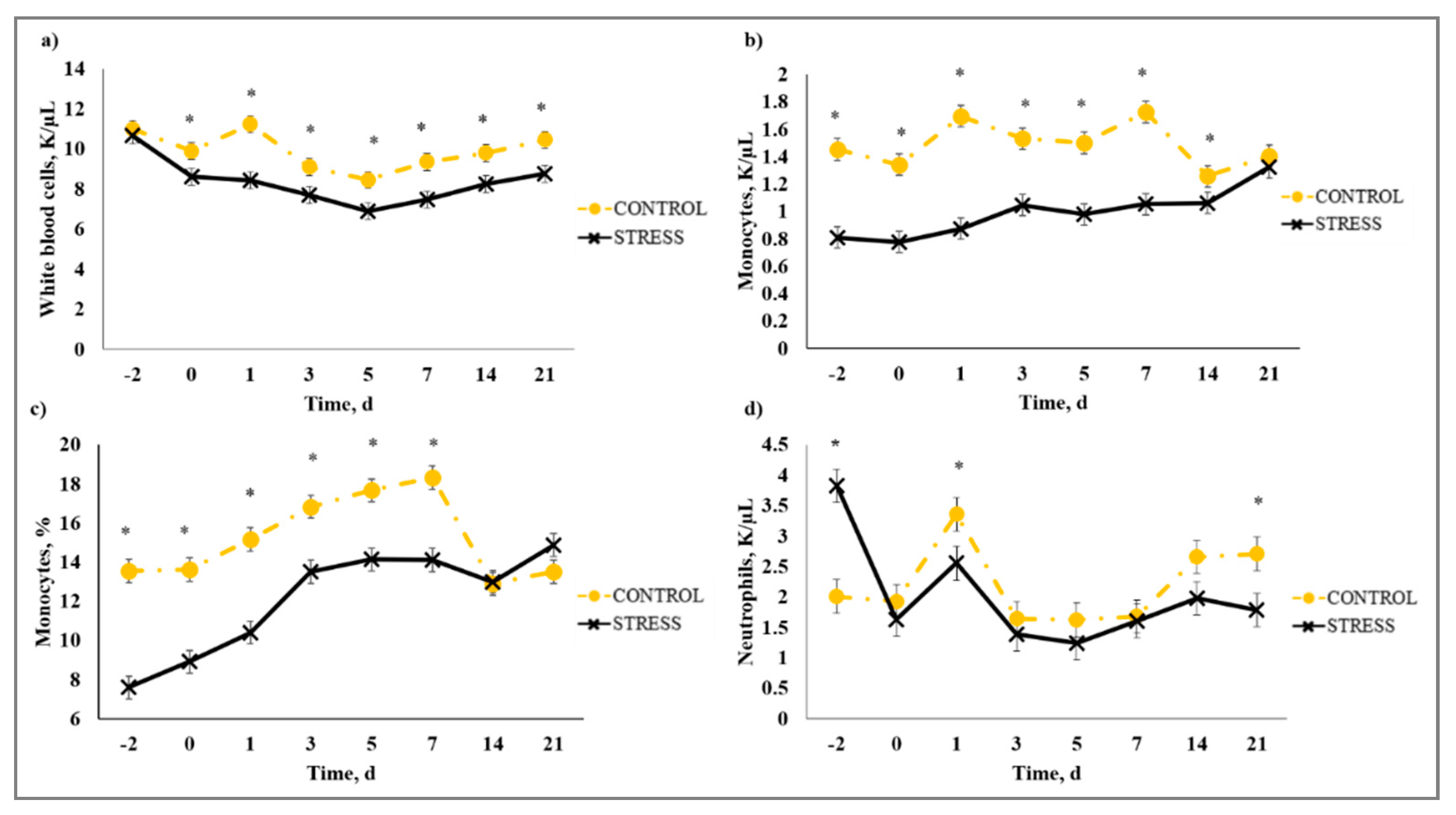 Animals 10 01119 g005 Animals 10 01119 g005