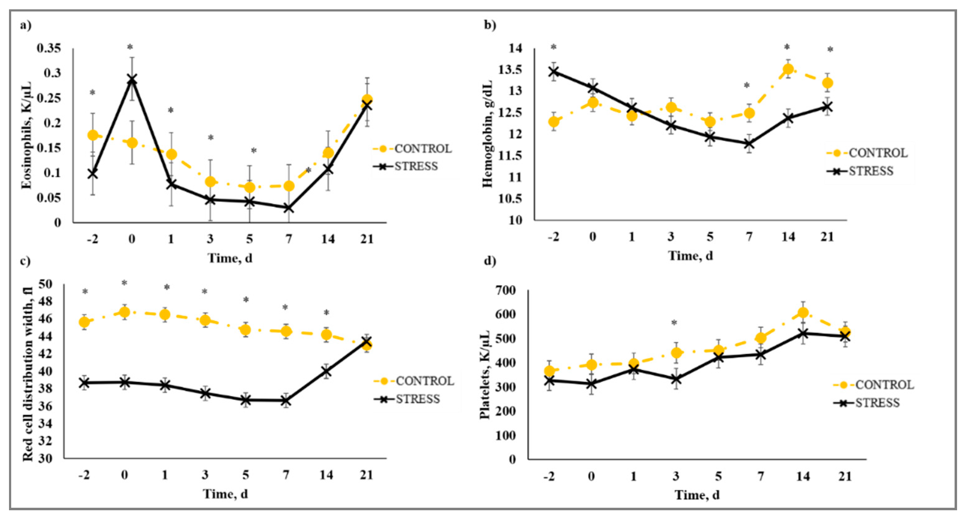 Animals 10 01119 g007 Animals 10 01119 g007