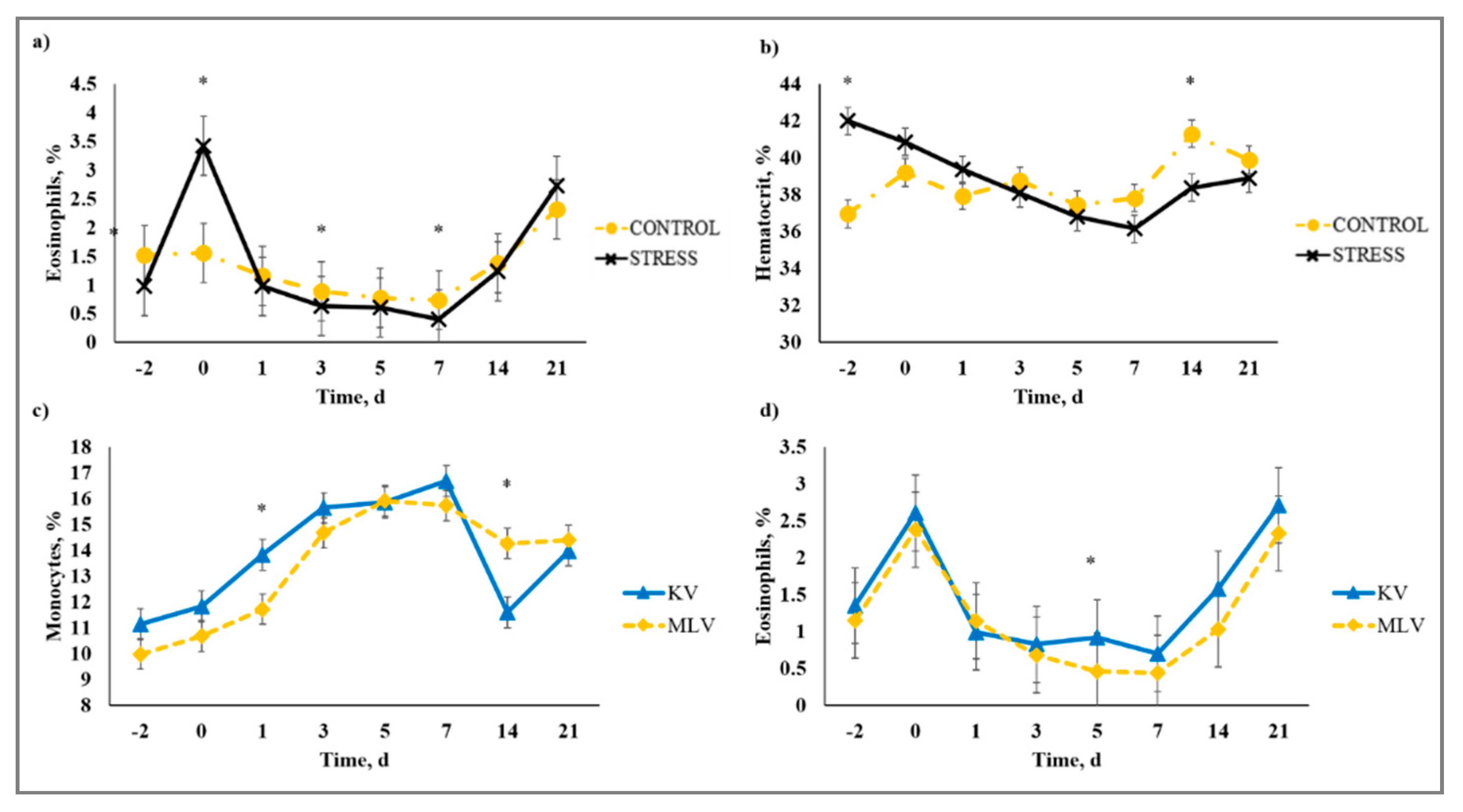 Animals 10 01119 g008 Animals 10 01119 g008