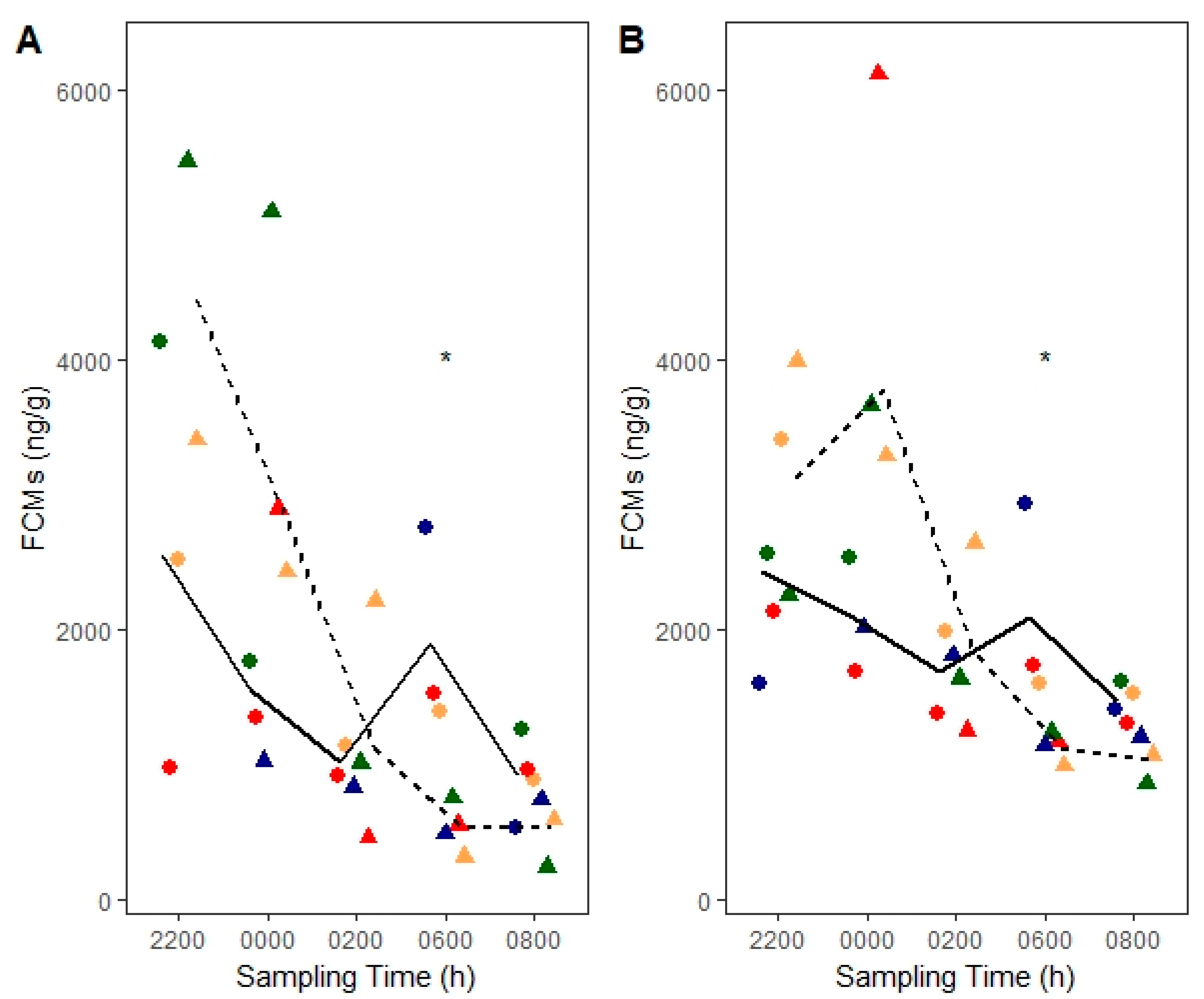 Animals 10 01120 g003