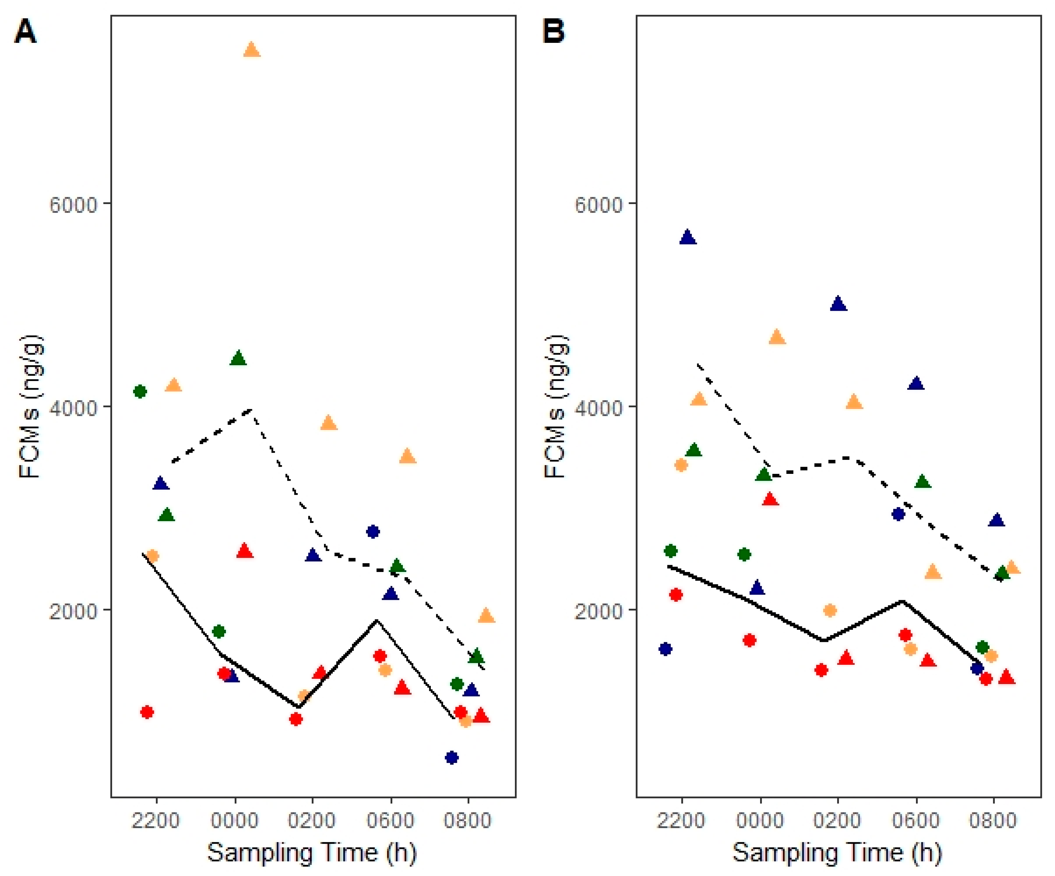 Animals 10 01120 g004