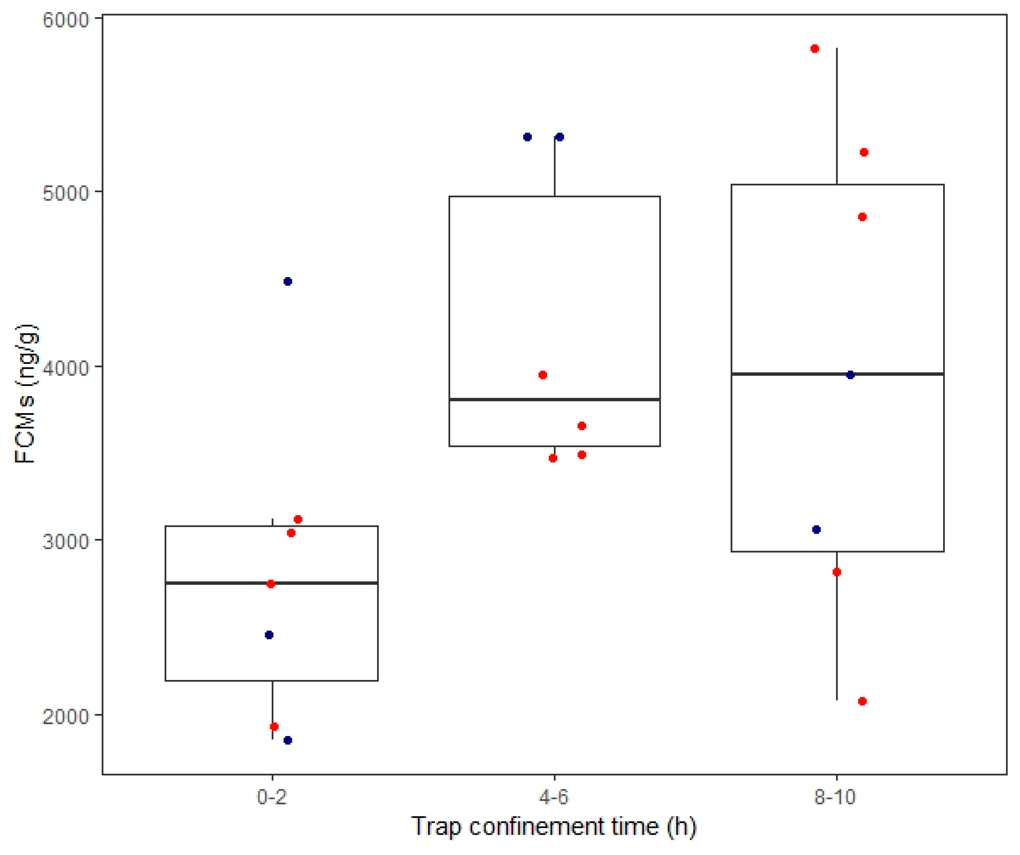Animals 10 01120 g005
