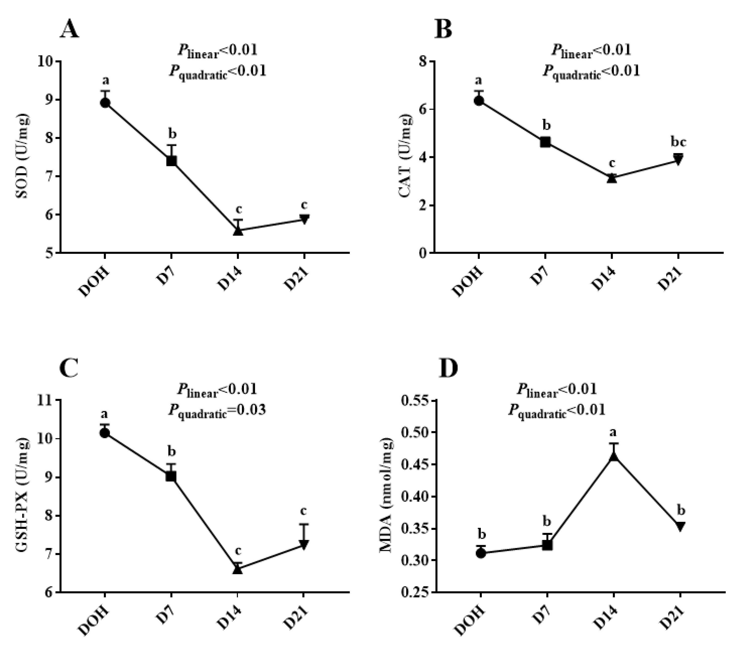 Animals 10 01121 g002