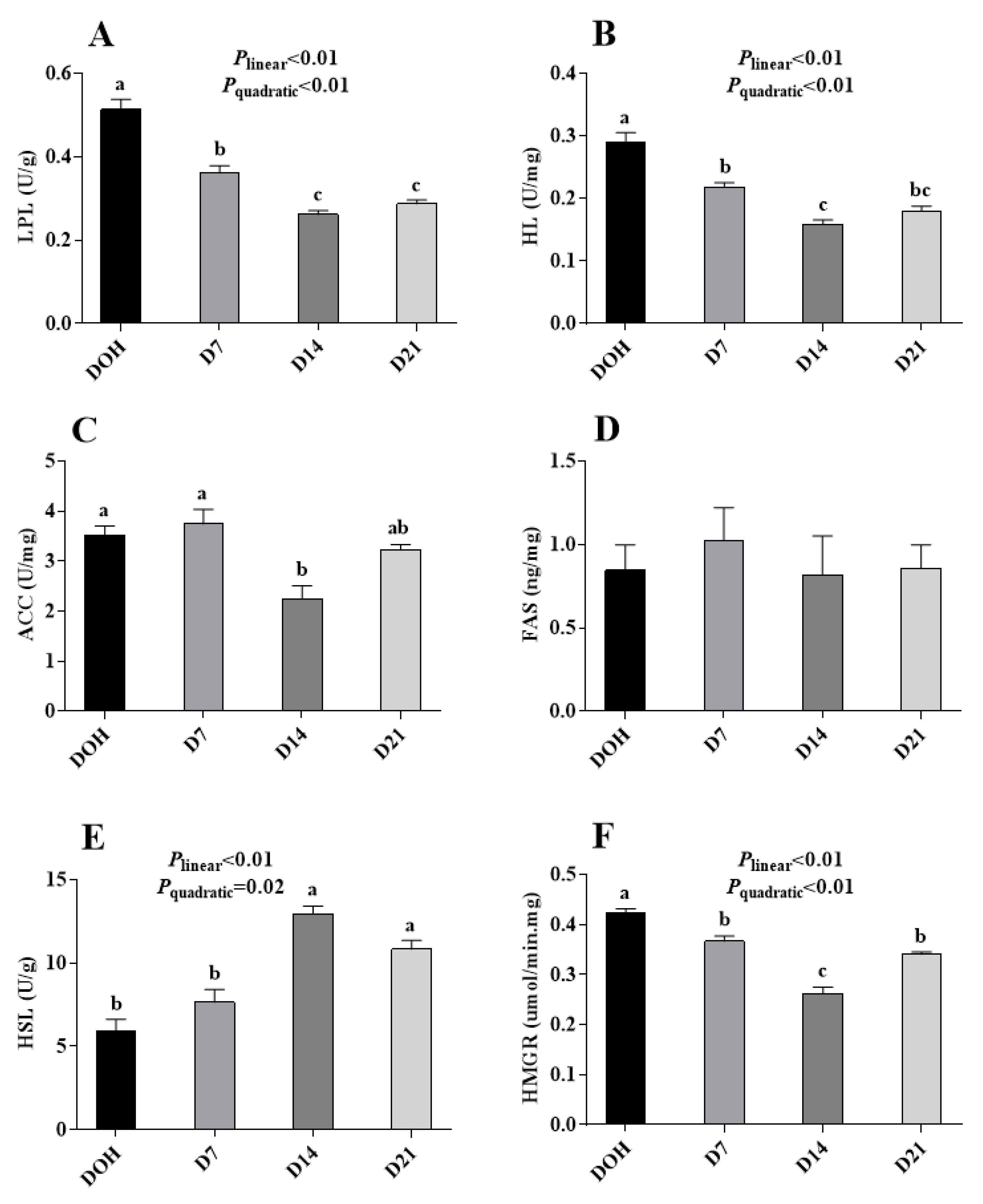 Animals 10 01121 g003