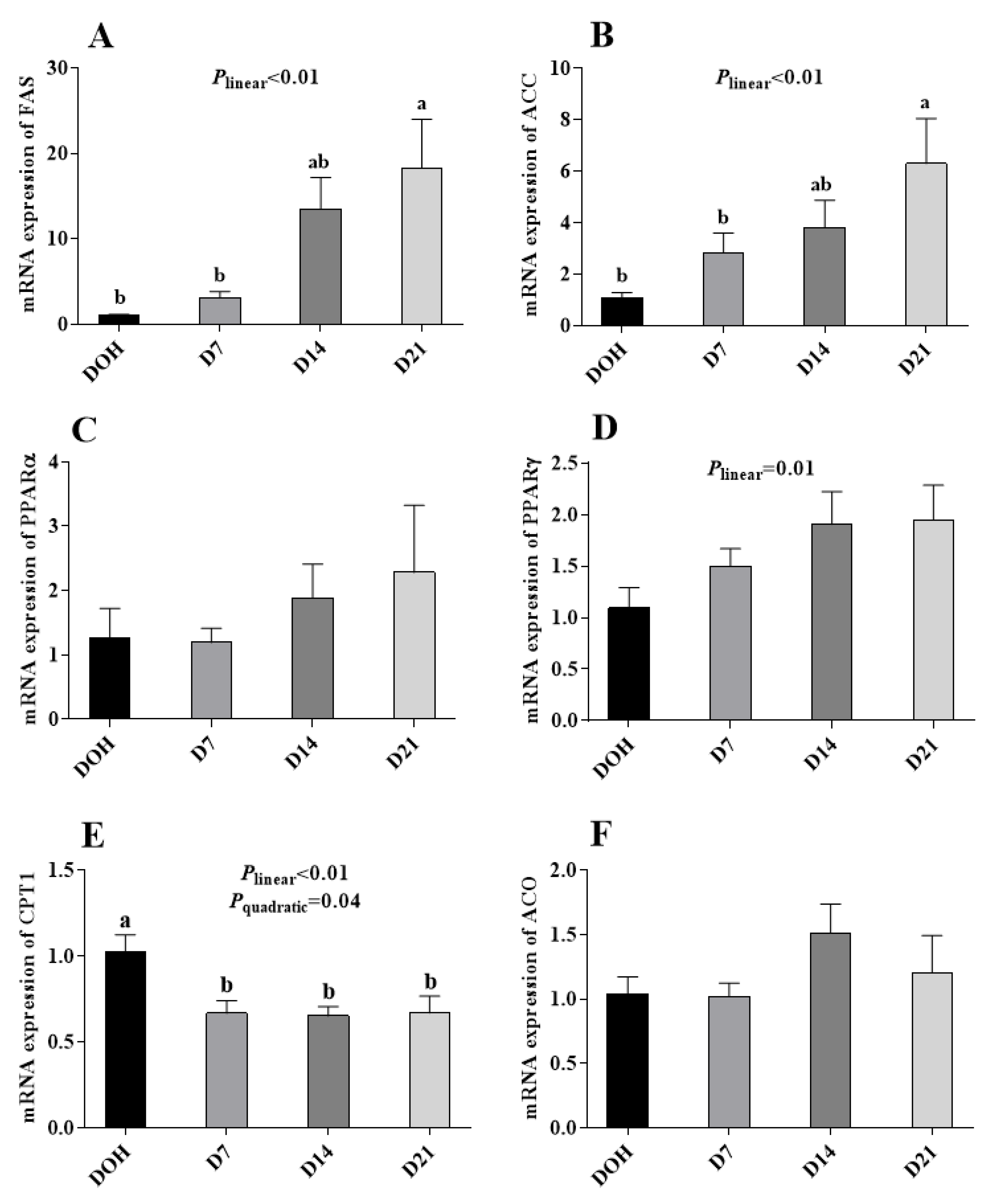 Animals 10 01121 g004