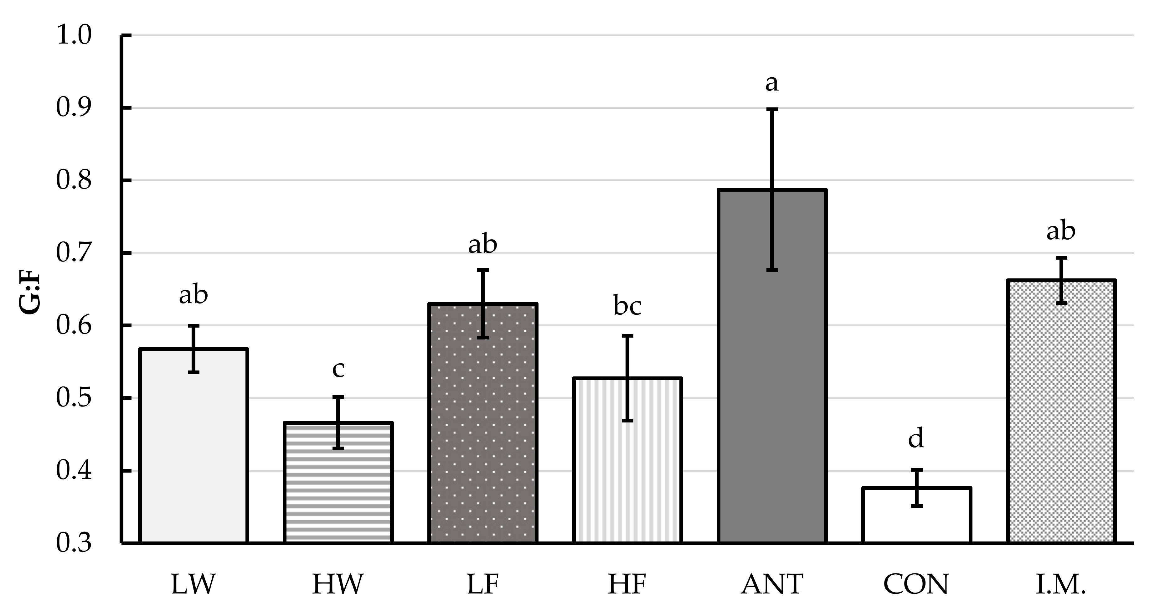 Animals 10 01124 g001