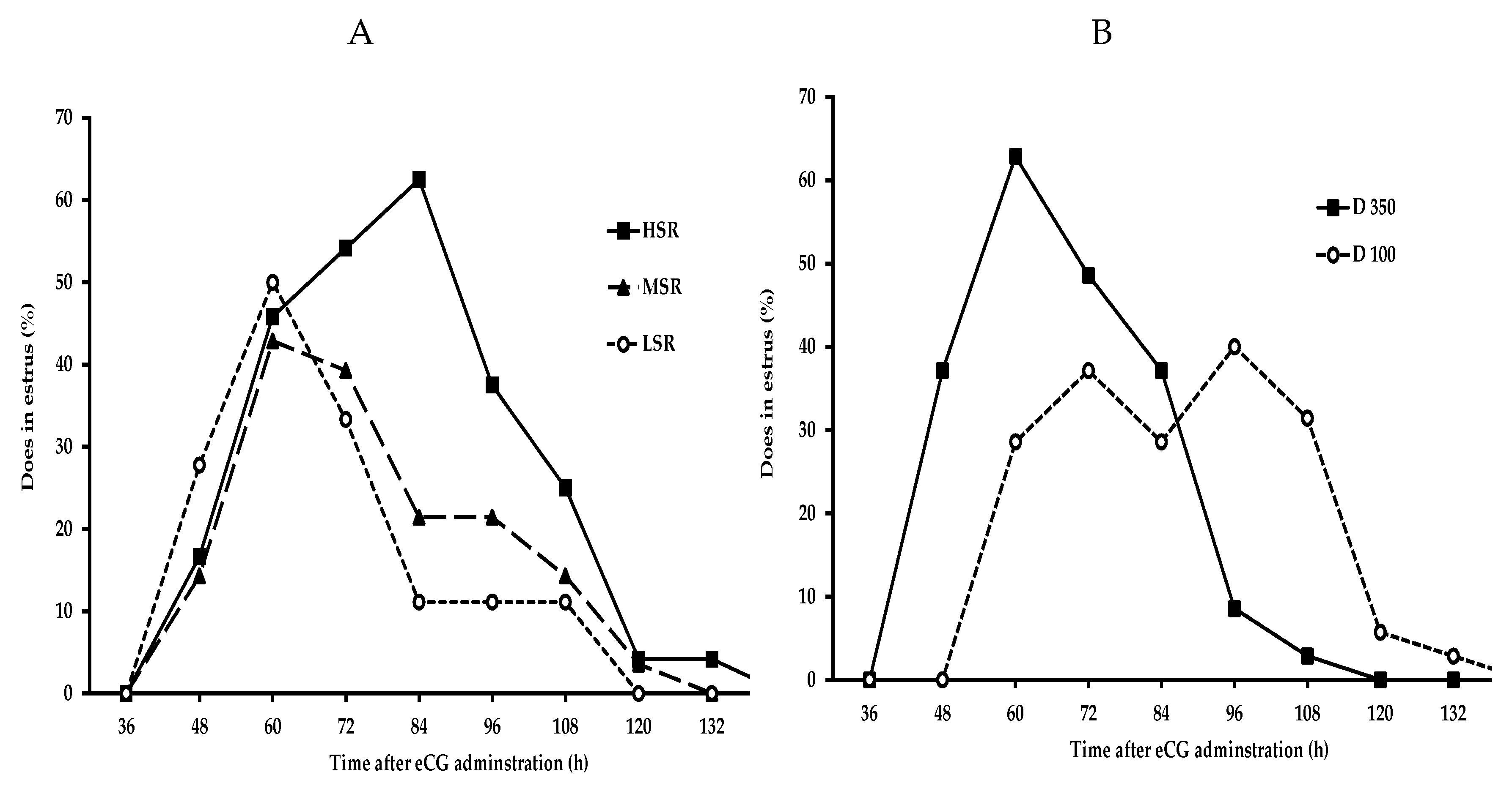 Animals 10 01125 g002